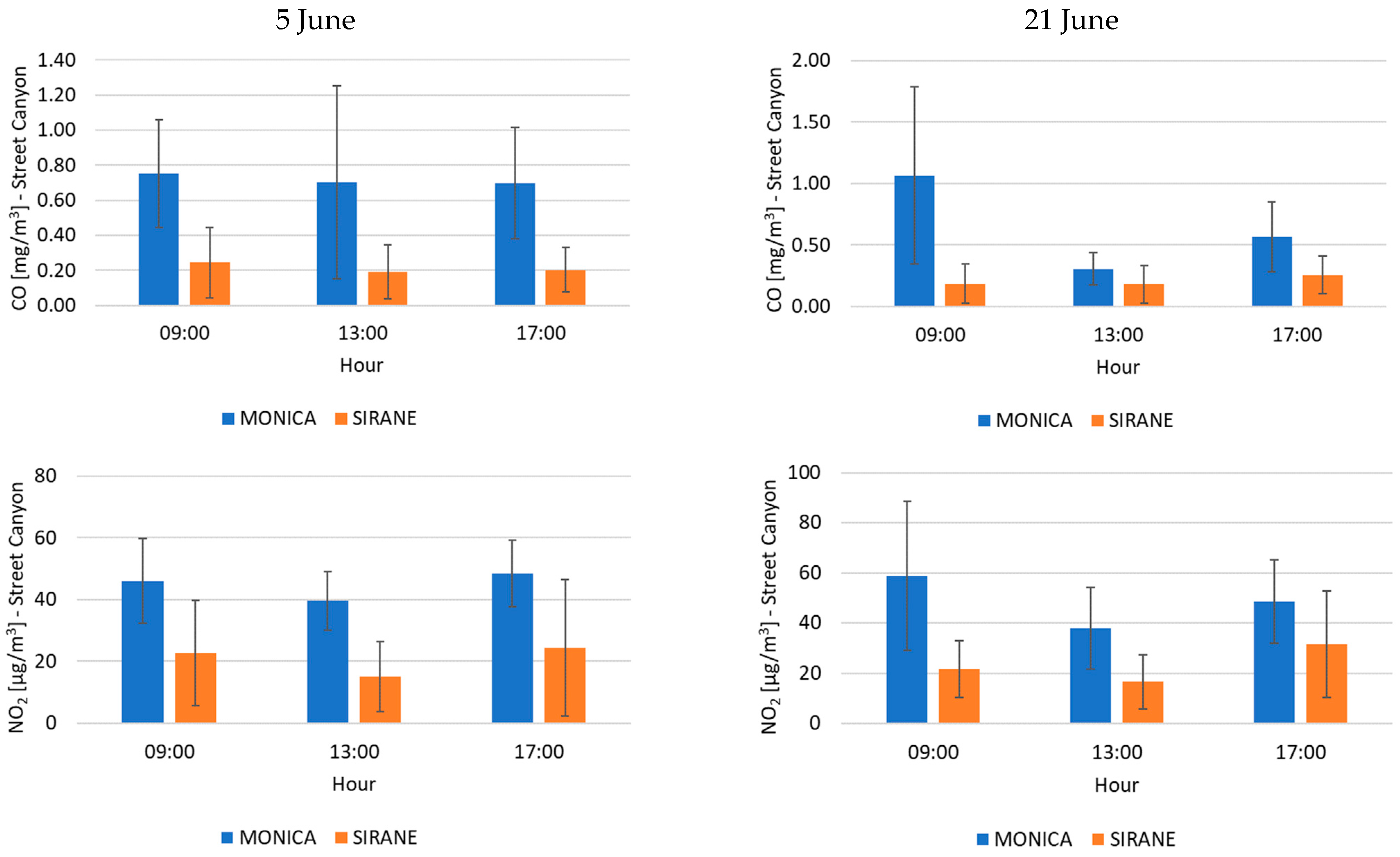 Atmosphere 13 01933 g007