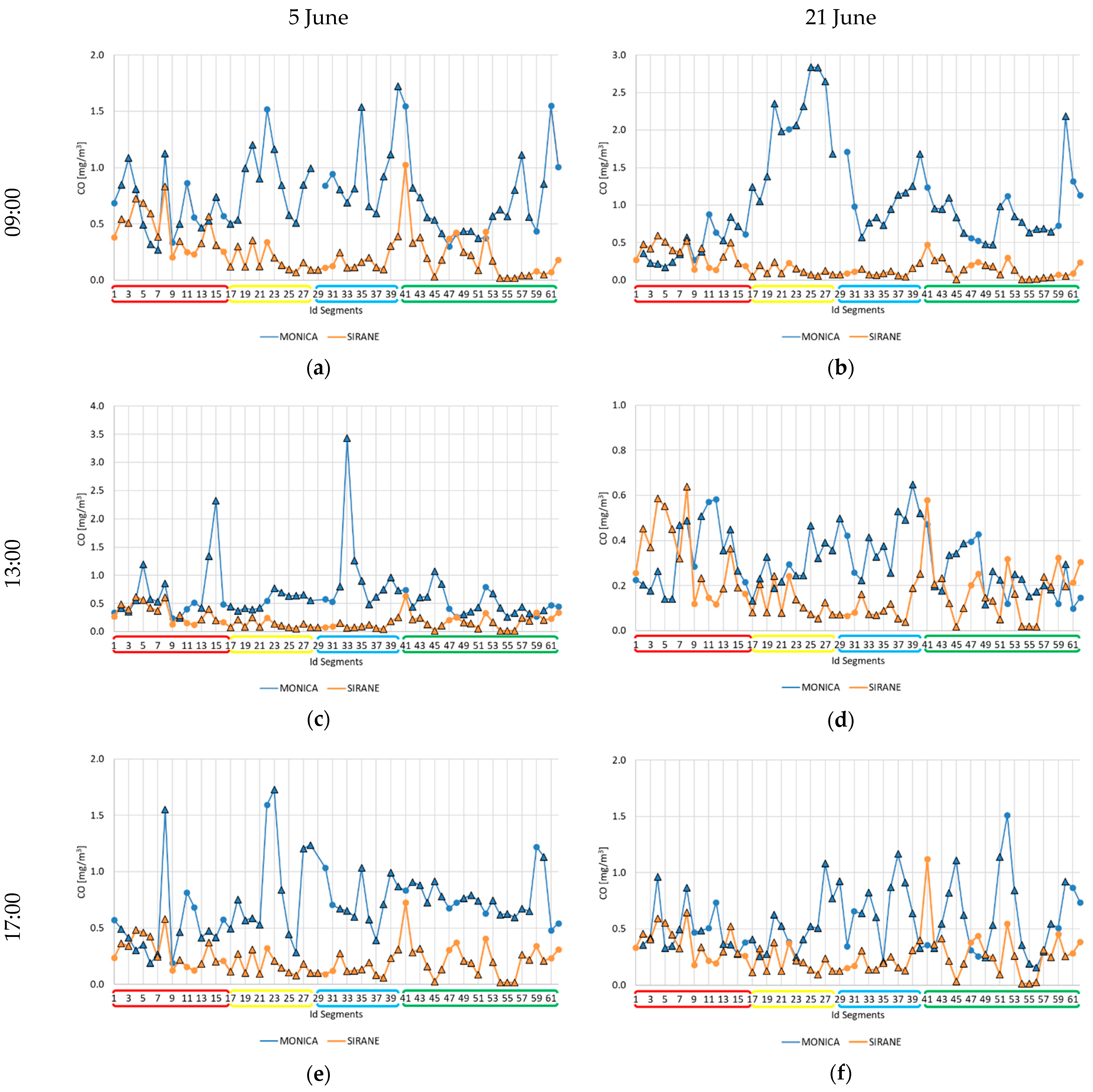 Atmosphere 13 01933 g009