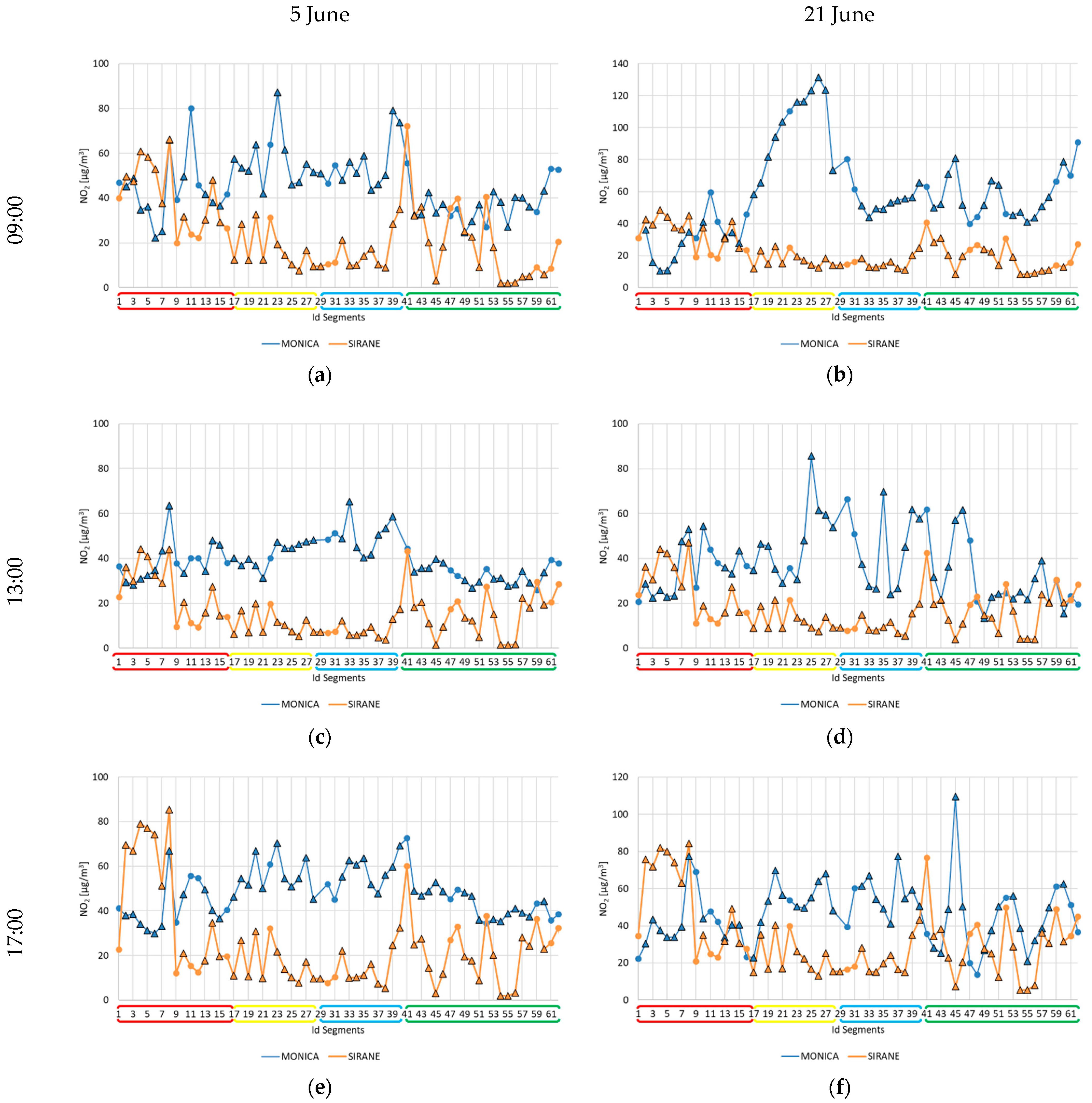 Atmosphere 13 01933 g010