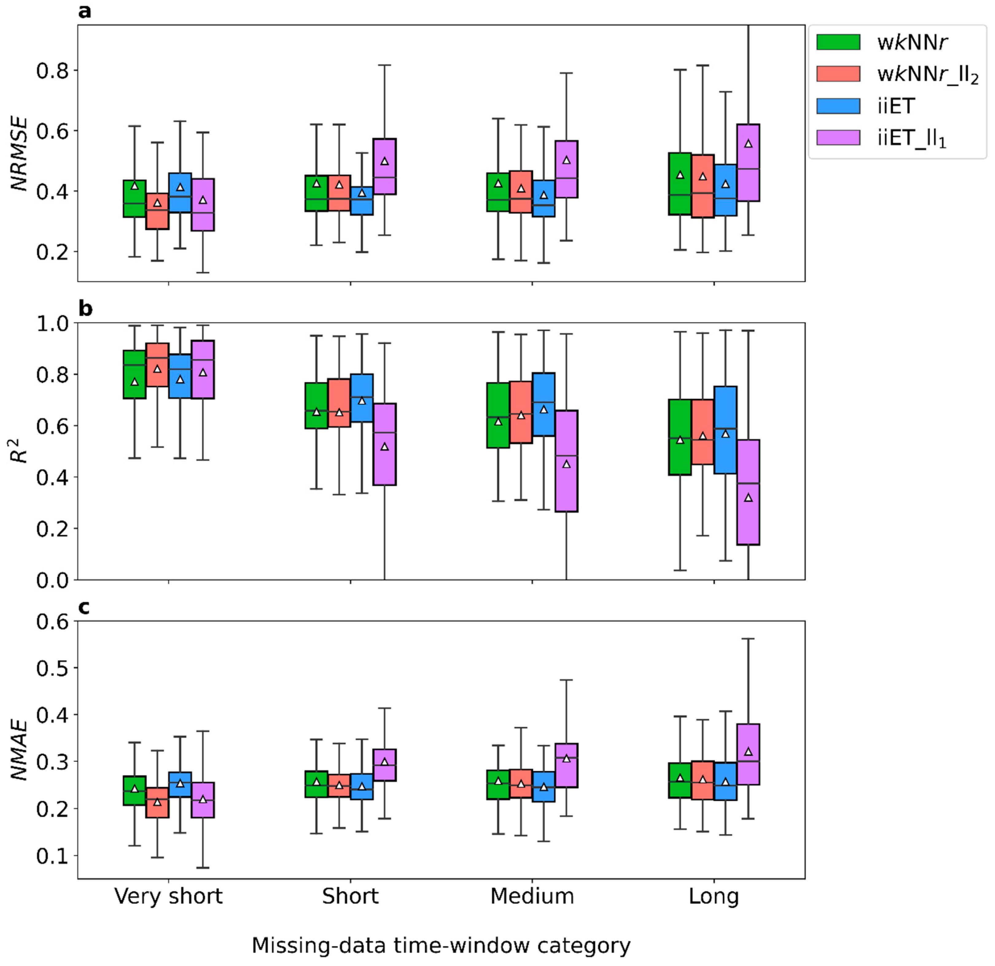 Atmosphere 13 01934 g004 Atmosphere 13 01934 g004