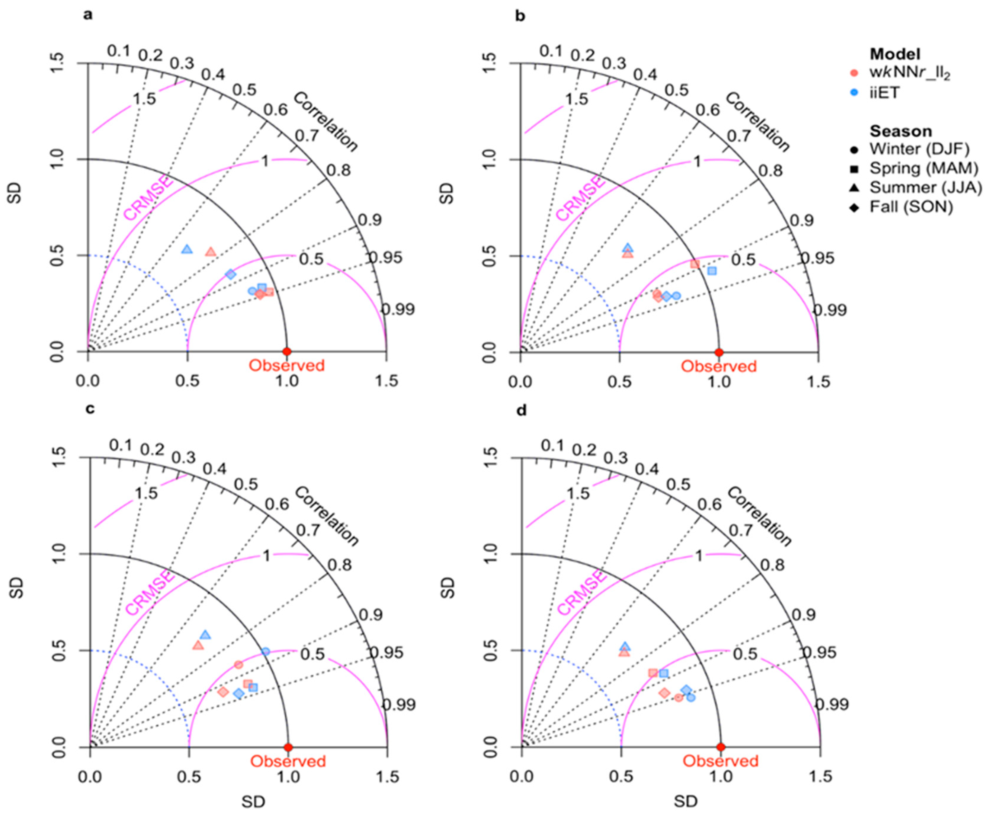 Atmosphere 13 01934 g006 Atmosphere 13 01934 g006