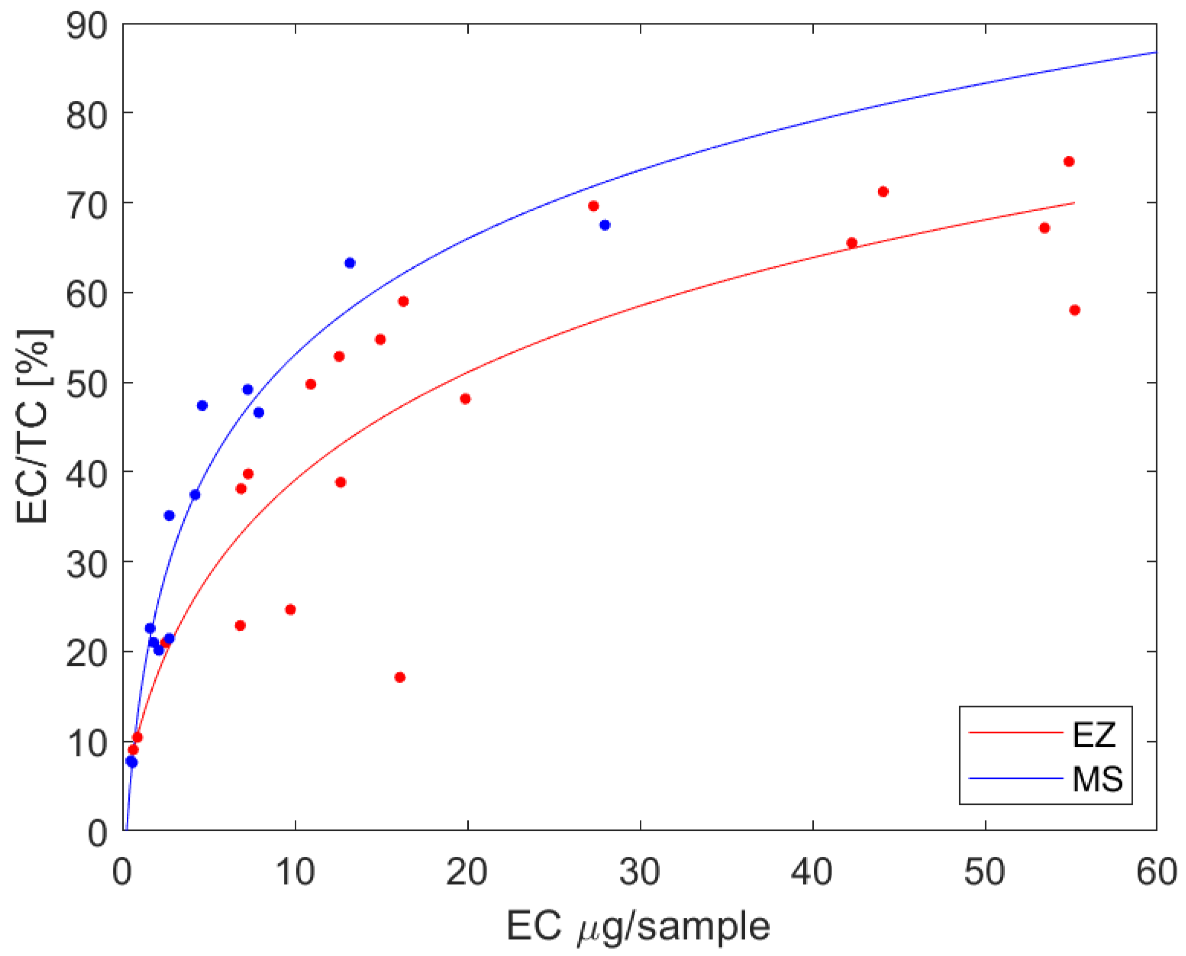 Atmosphere 13 01935 g003