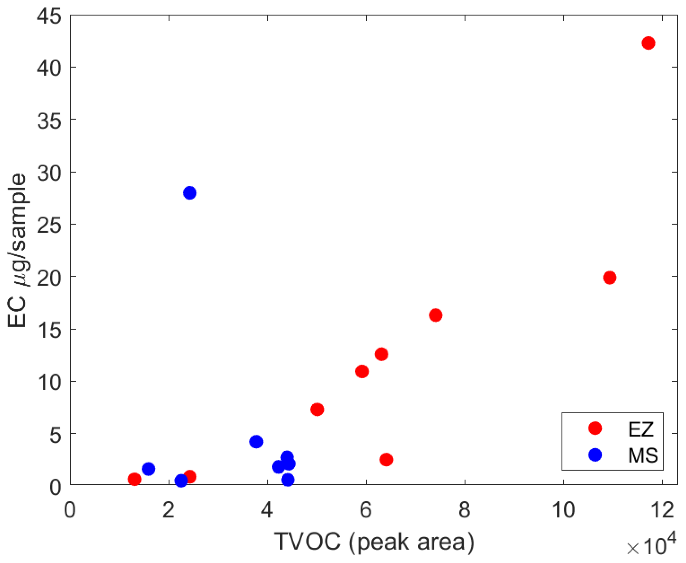 Atmosphere 13 01935 g004