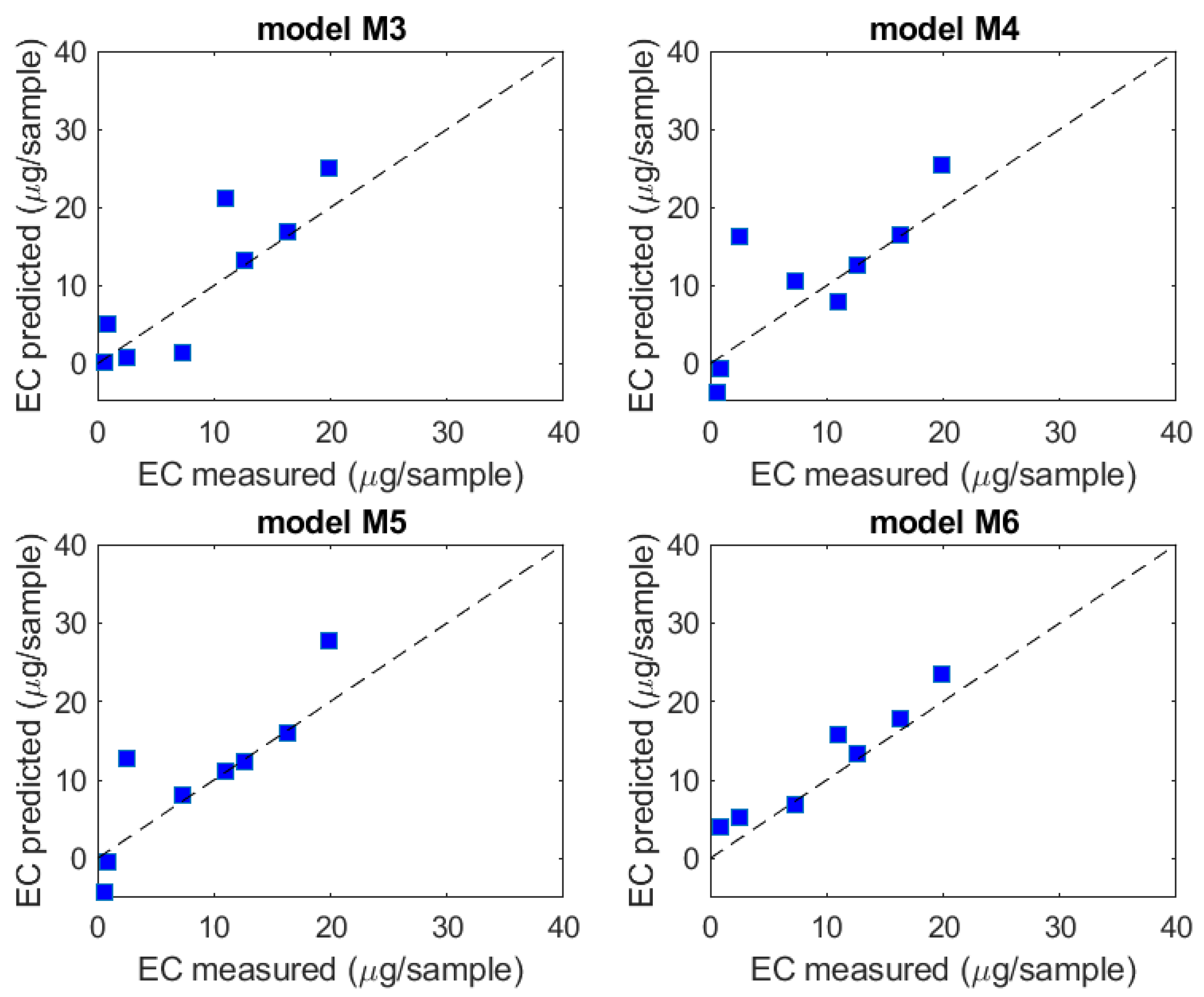 Atmosphere 13 01935 g005