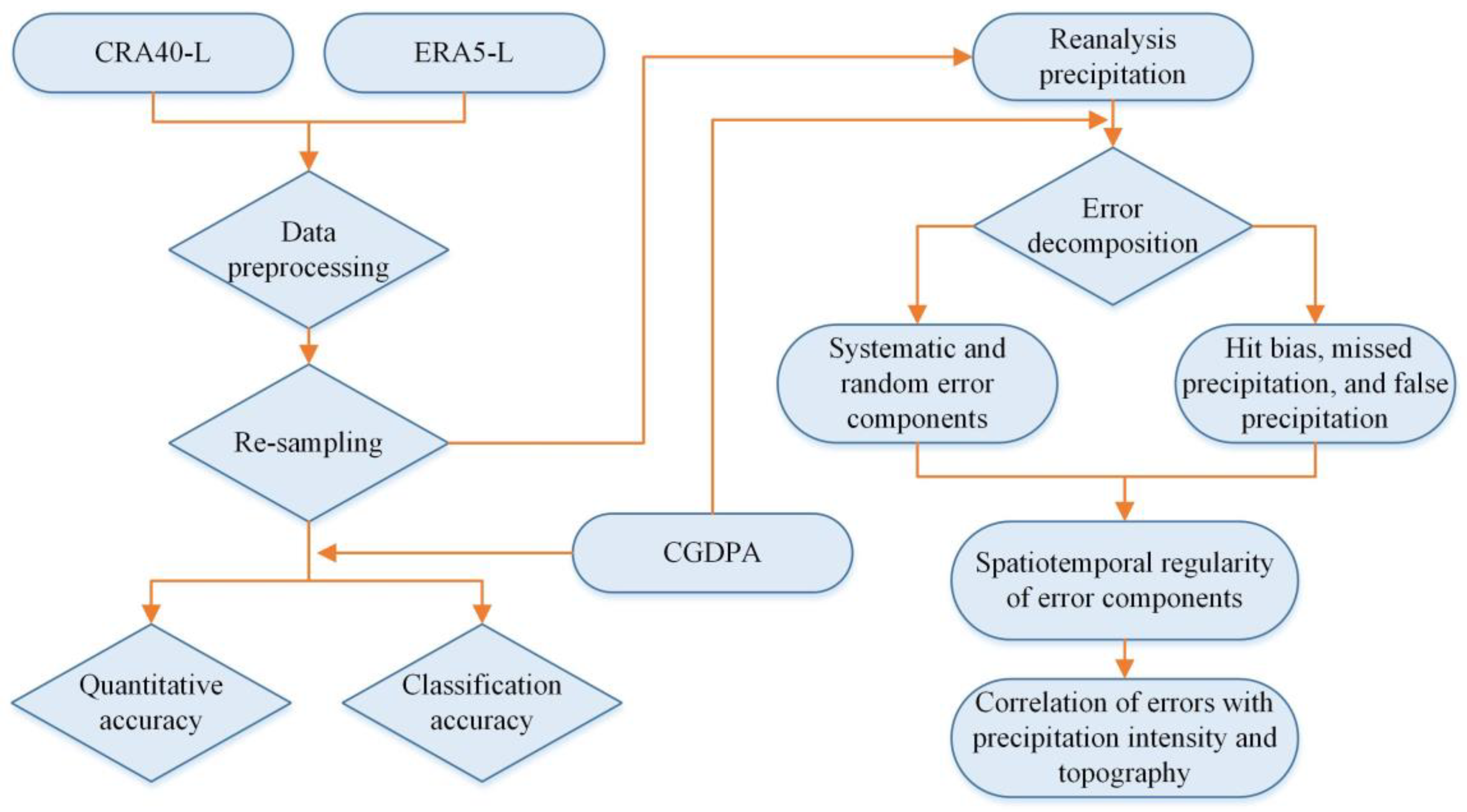 Atmosphere 13 01936 g002 Atmosphere 13 01936 g002