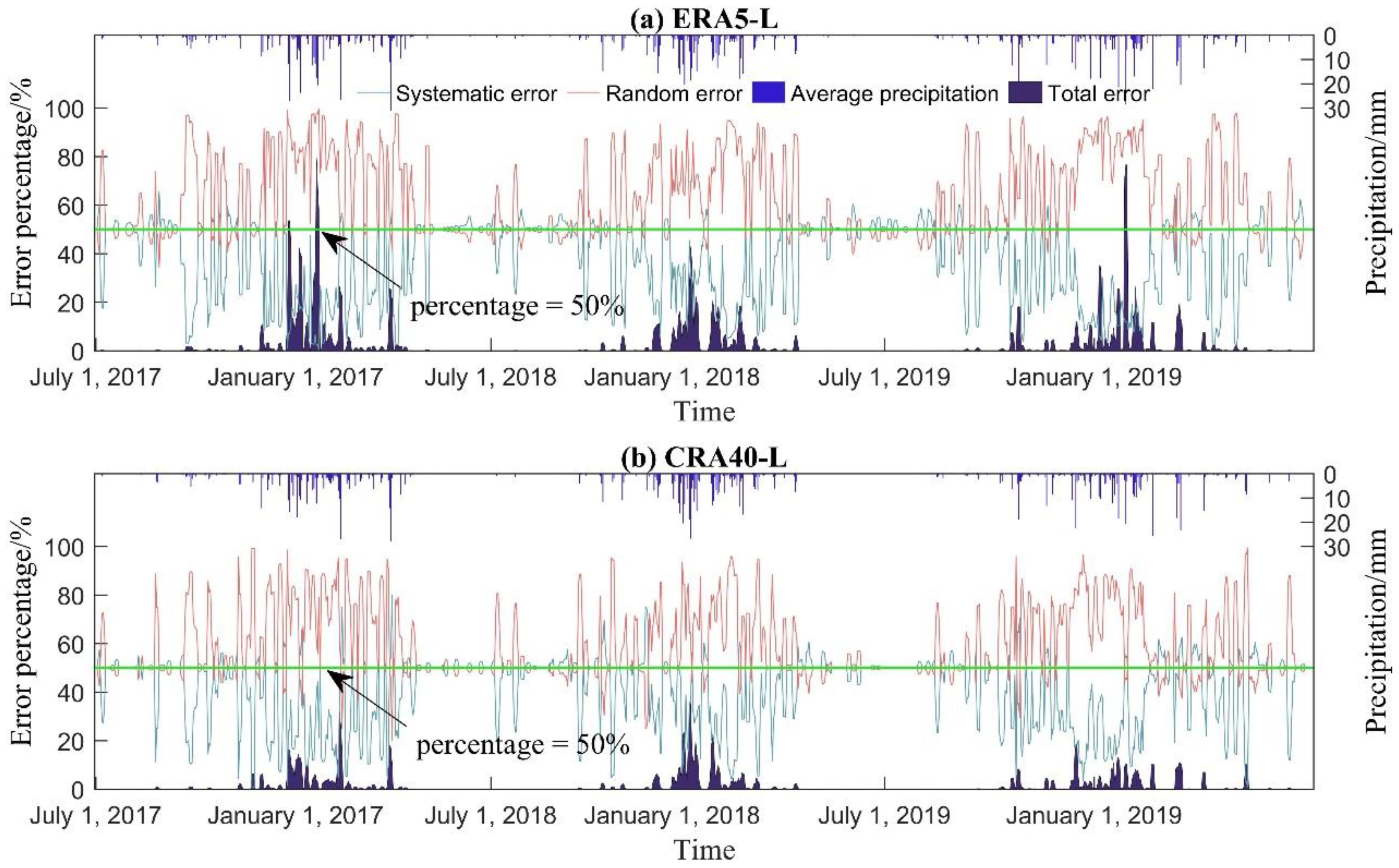 Atmosphere 13 01936 g005 Atmosphere 13 01936 g005