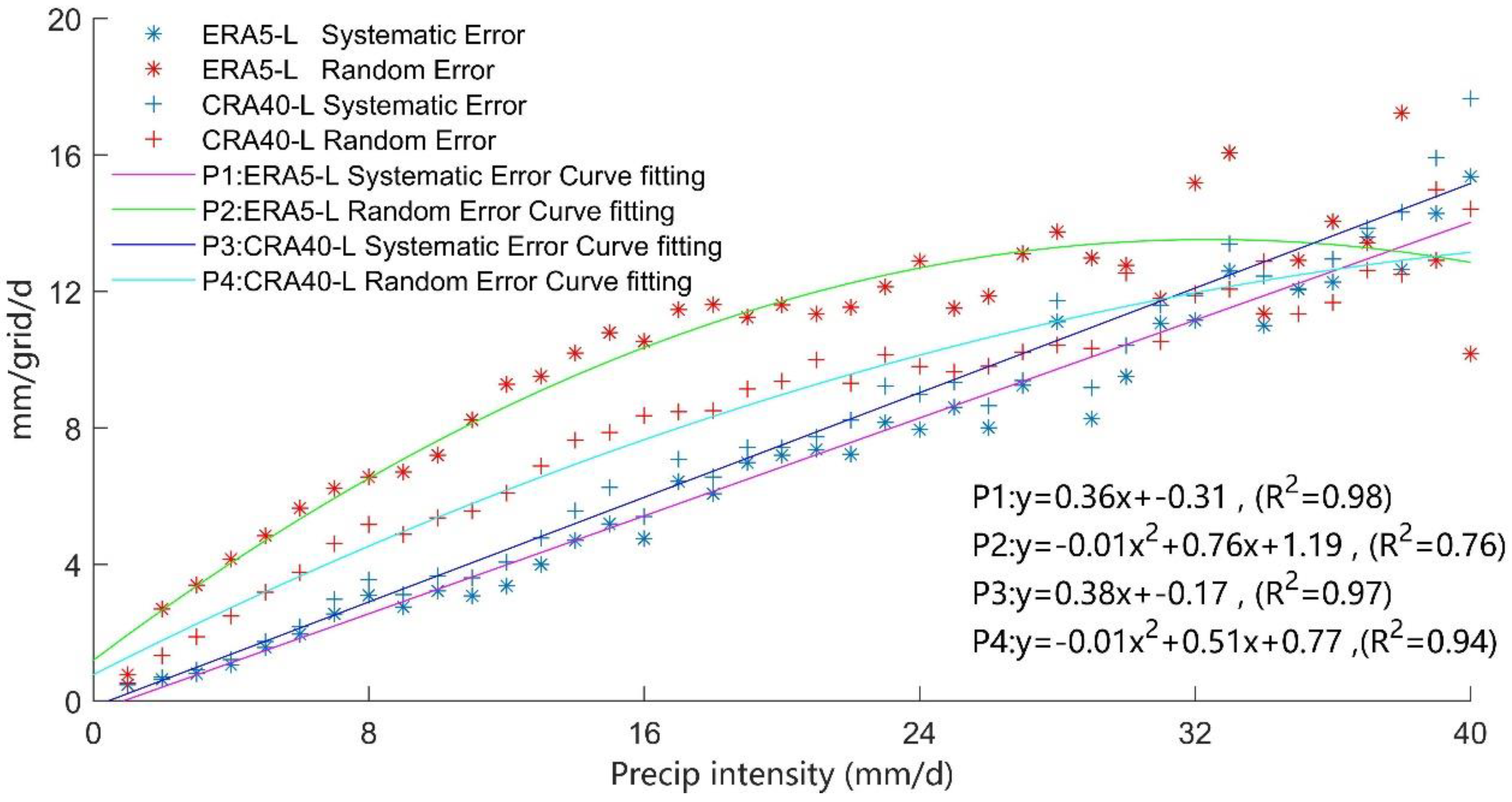 Atmosphere 13 01936 g006 Atmosphere 13 01936 g006