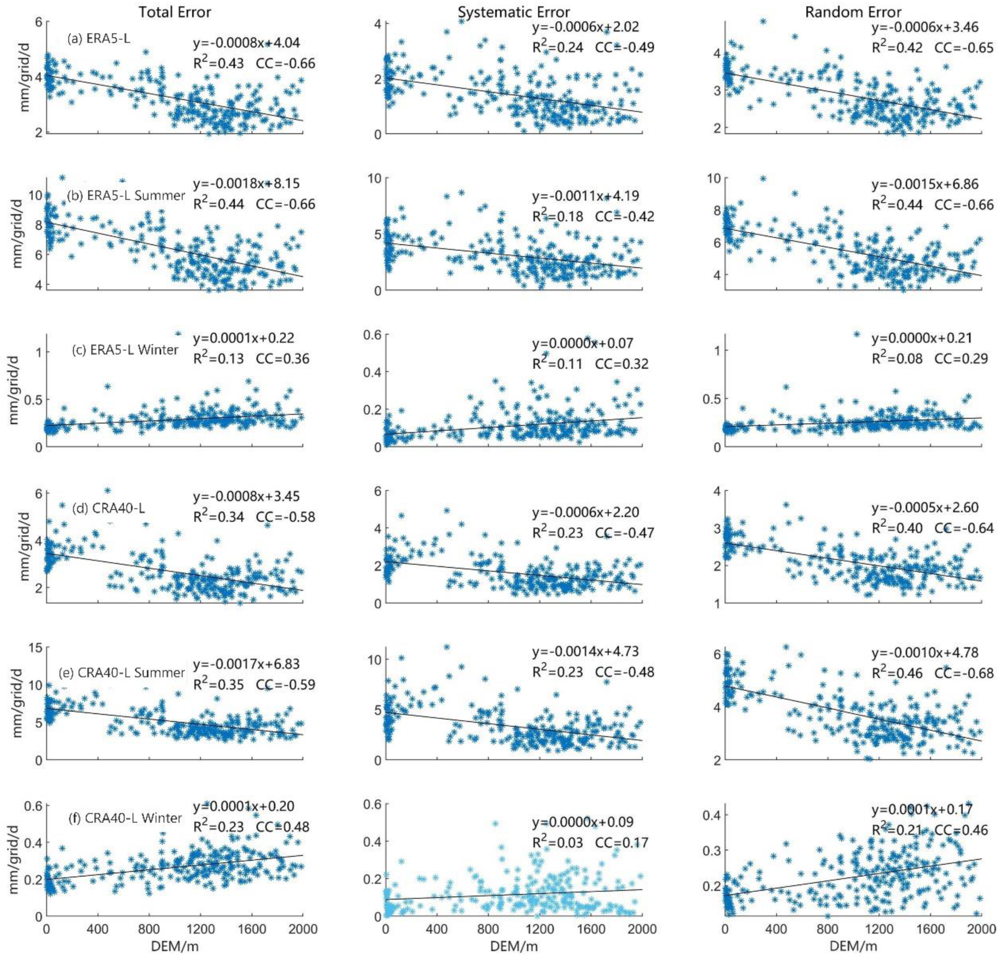 Atmosphere 13 01936 g007 Atmosphere 13 01936 g007
