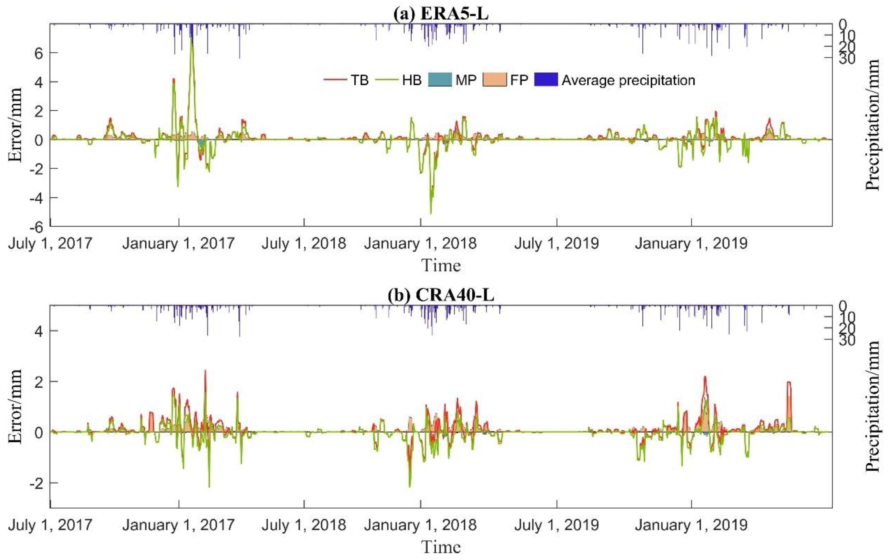 Atmosphere 13 01936 g010 Atmosphere 13 01936 g010