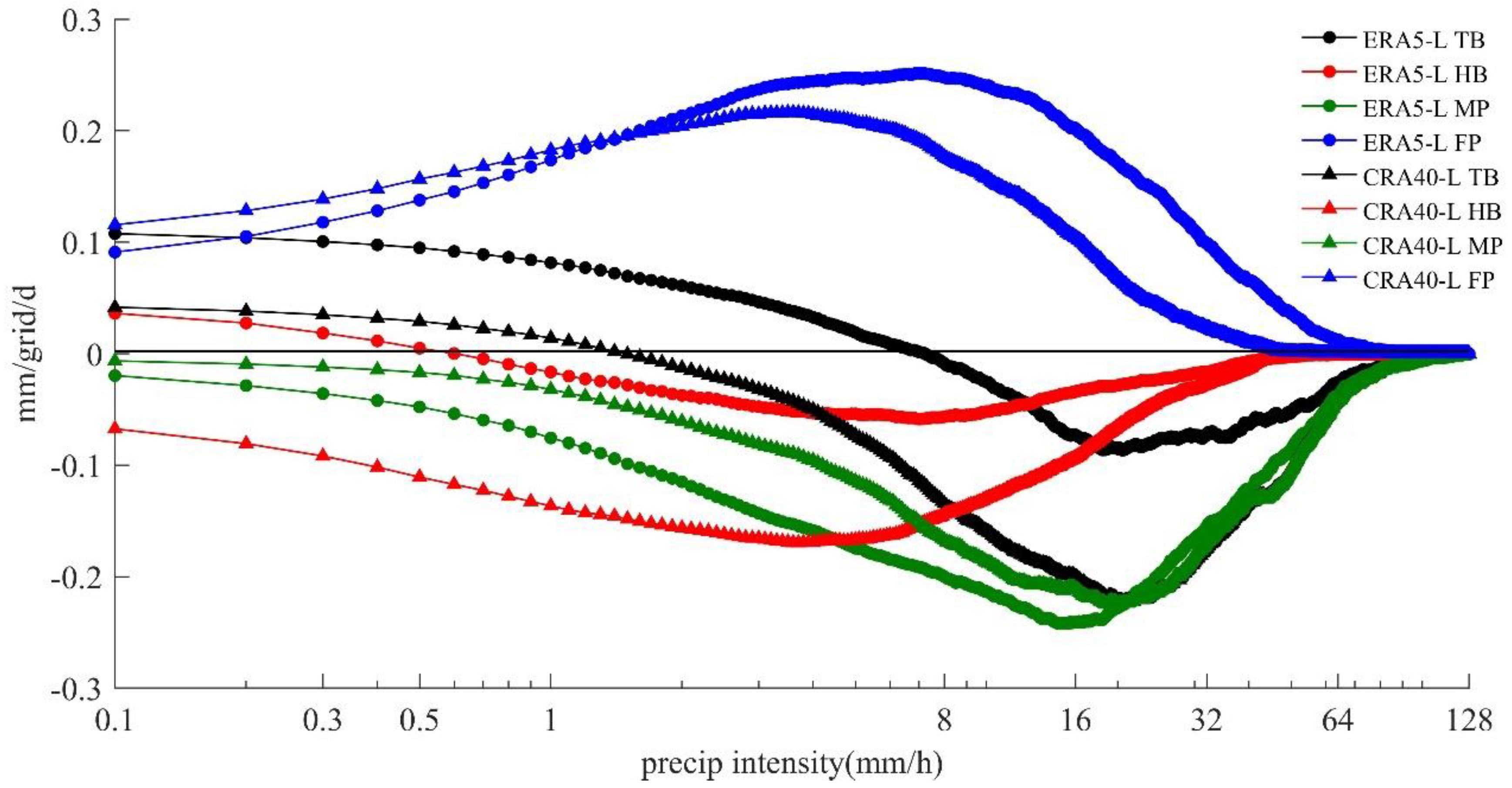 Atmosphere 13 01936 g011 Atmosphere 13 01936 g011