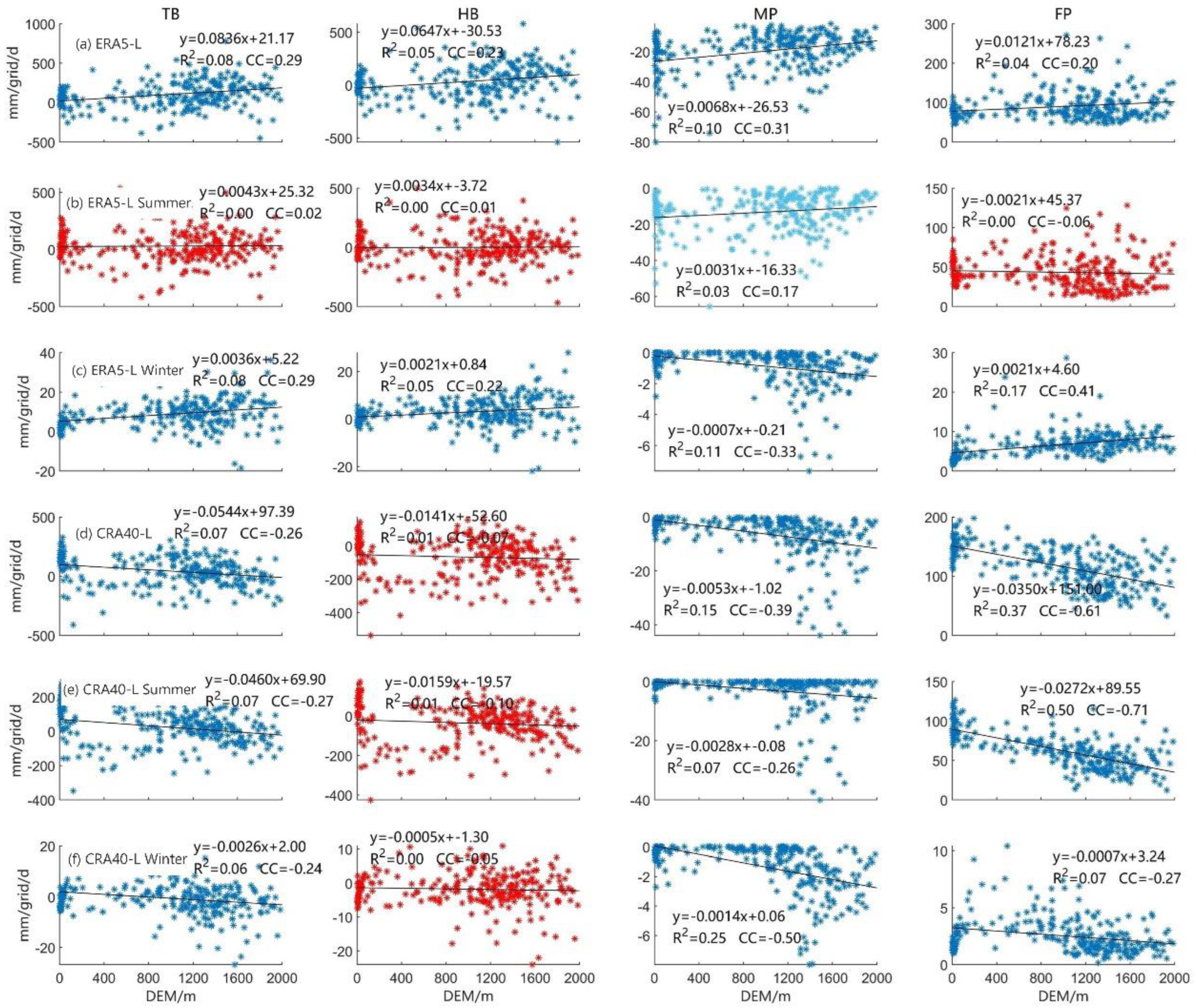 Atmosphere 13 01936 g012 Atmosphere 13 01936 g012