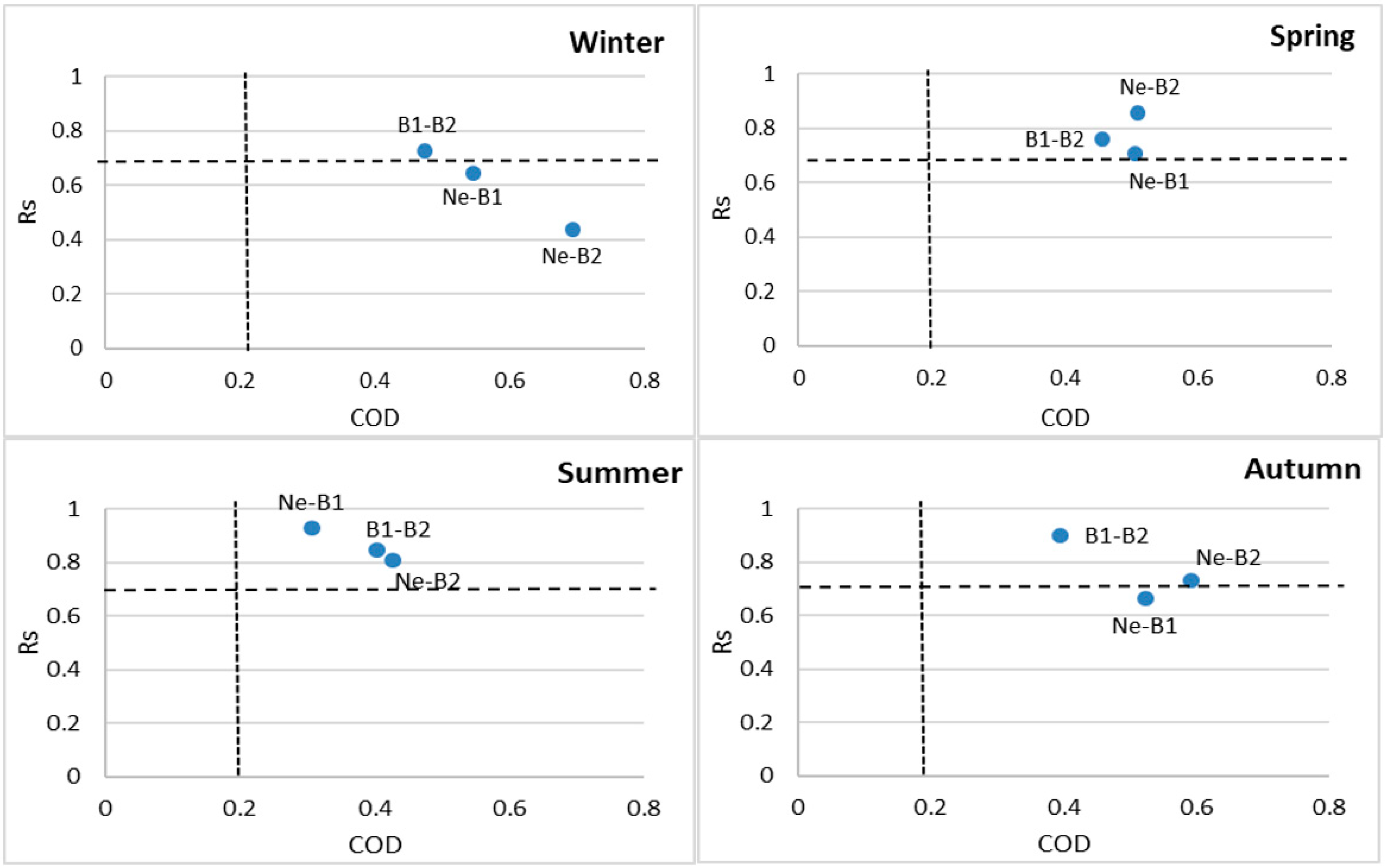 Atmosphere 13 01938 g003 Atmosphere 13 01938 g003