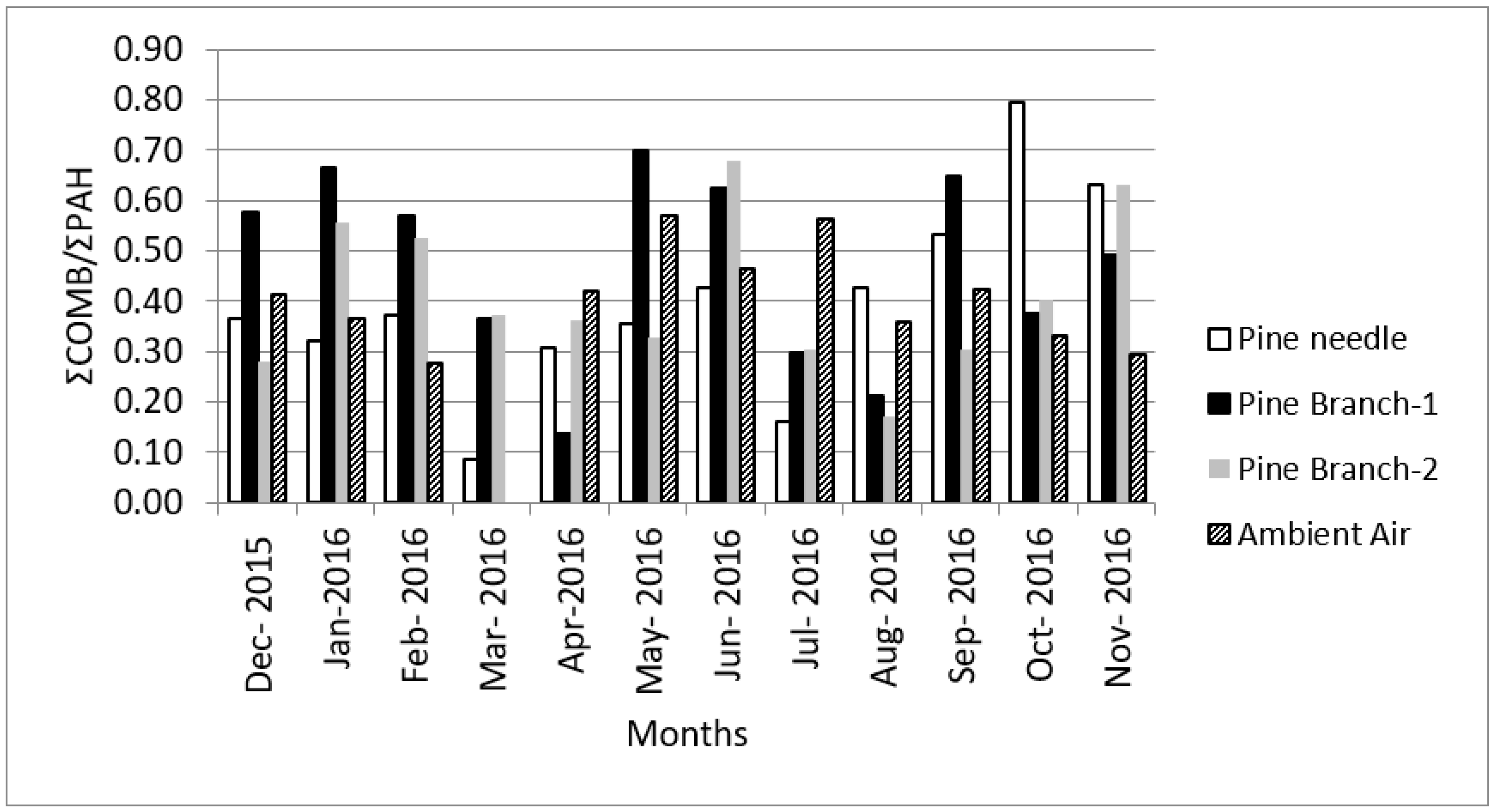 Atmosphere 13 01938 g006 Atmosphere 13 01938 g006