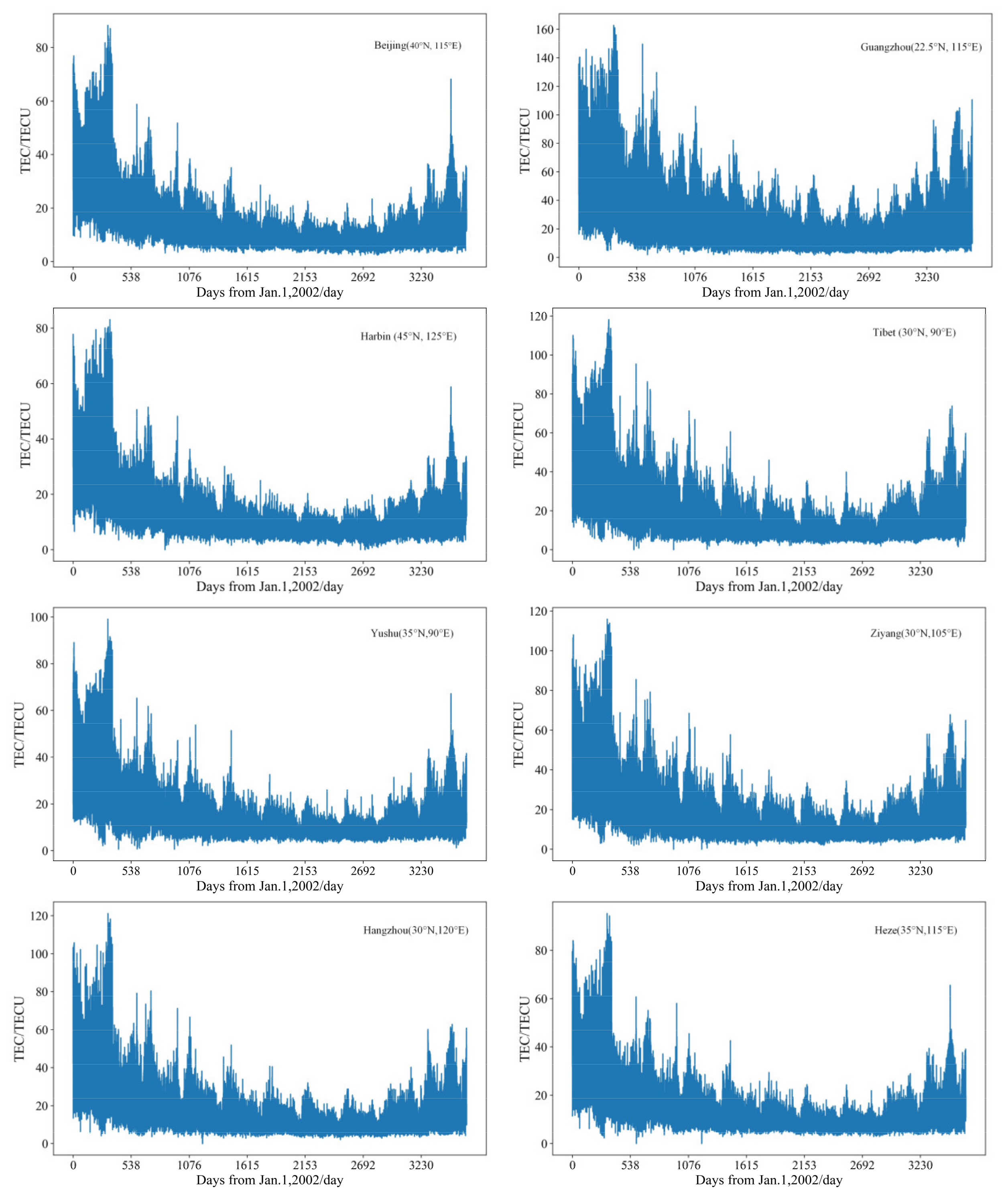 Atmosphere 13 01939 g002
