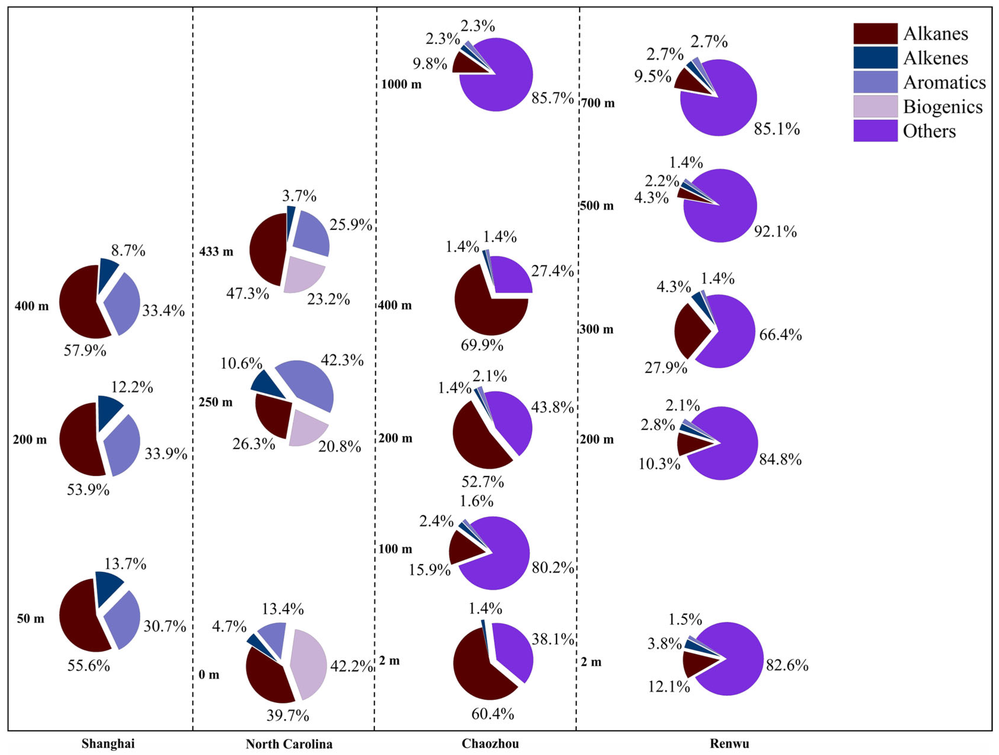 Atmosphere 13 01940 g003 Atmosphere 13 01940 g003