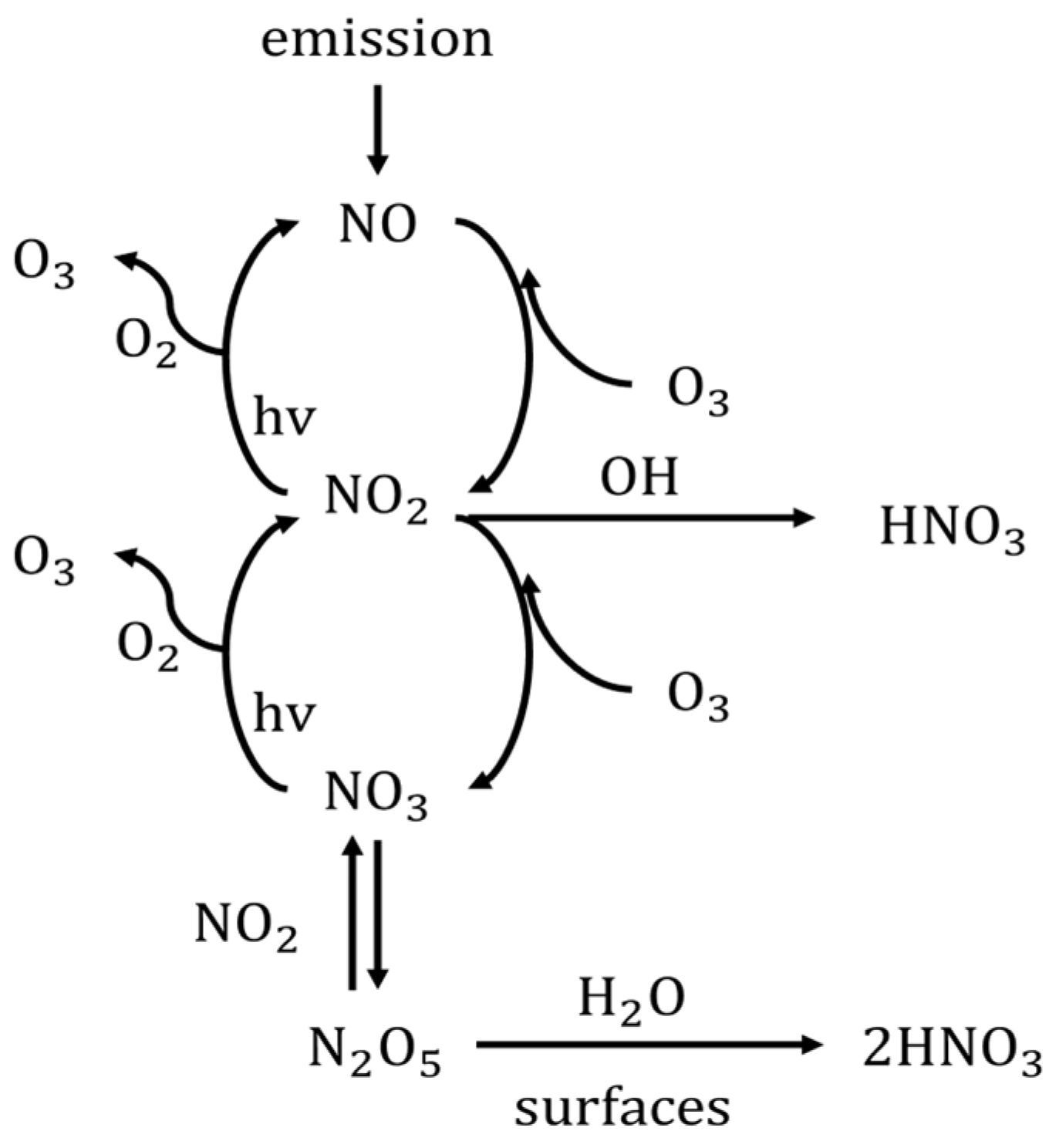 Atmosphere 13 01940 g006 Atmosphere 13 01940 g006