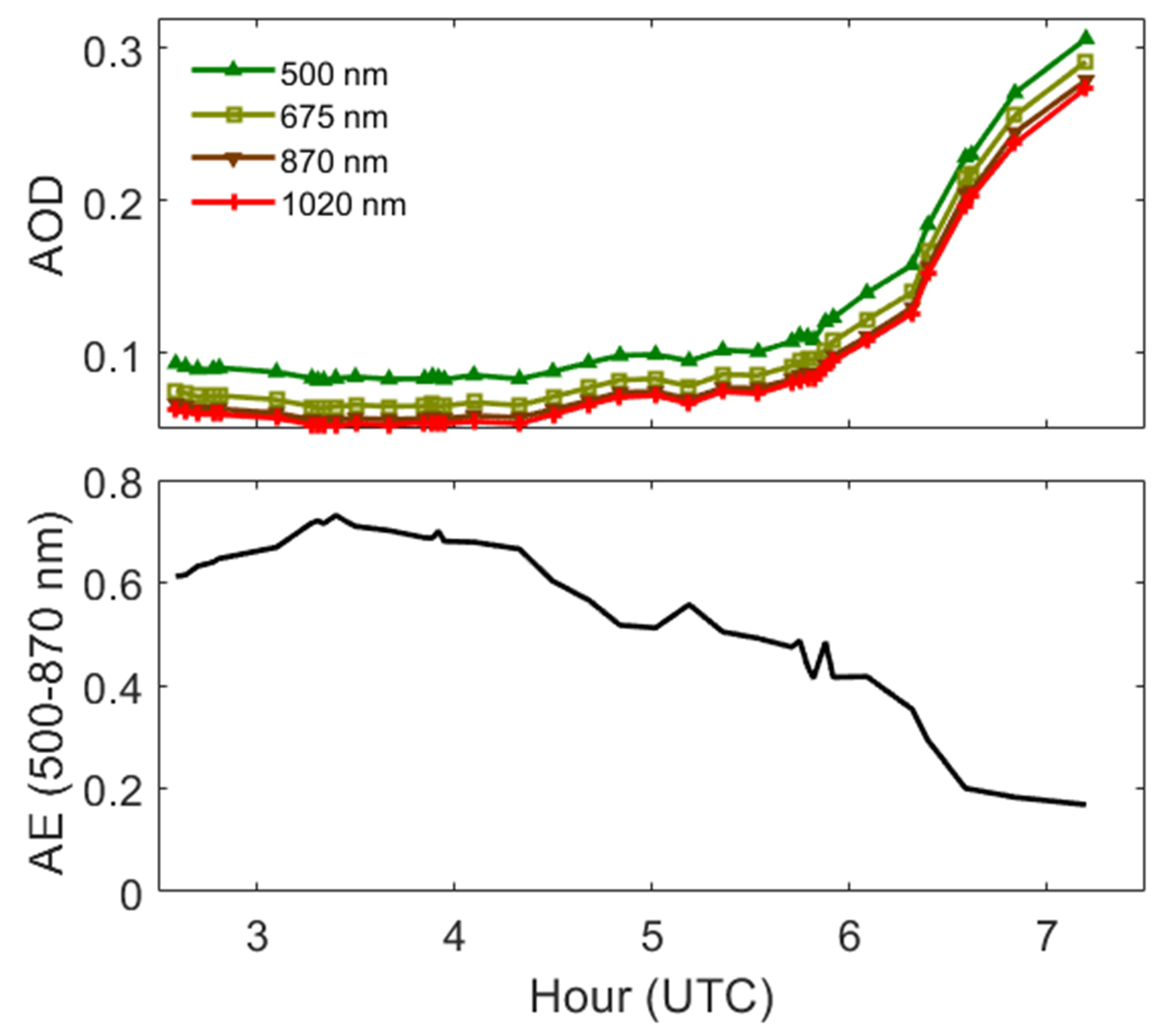 Atmosphere 13 01946 g004 Atmosphere 13 01946 g004