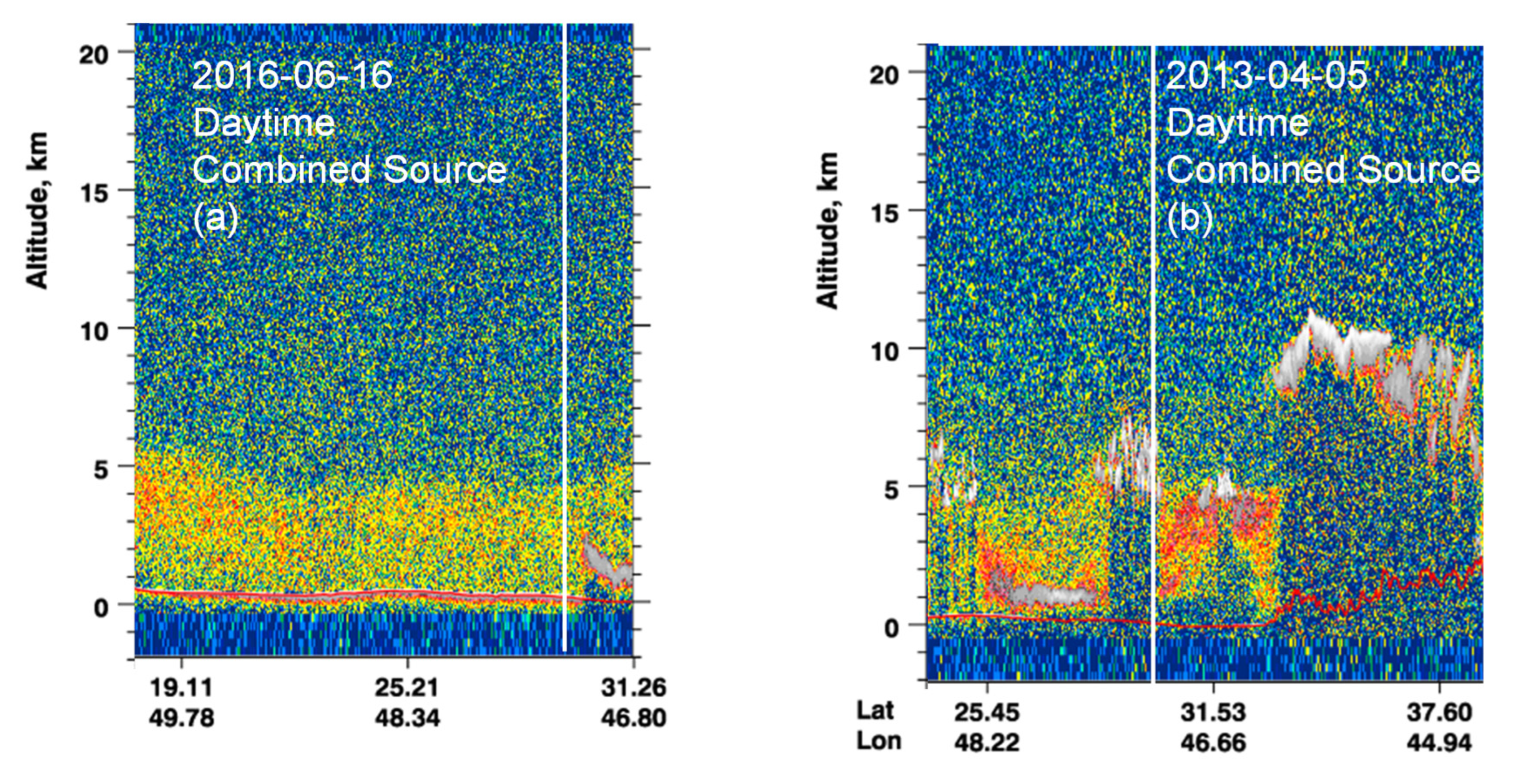 Atmosphere 13 01946 g006a Atmosphere 13 01946 g006a