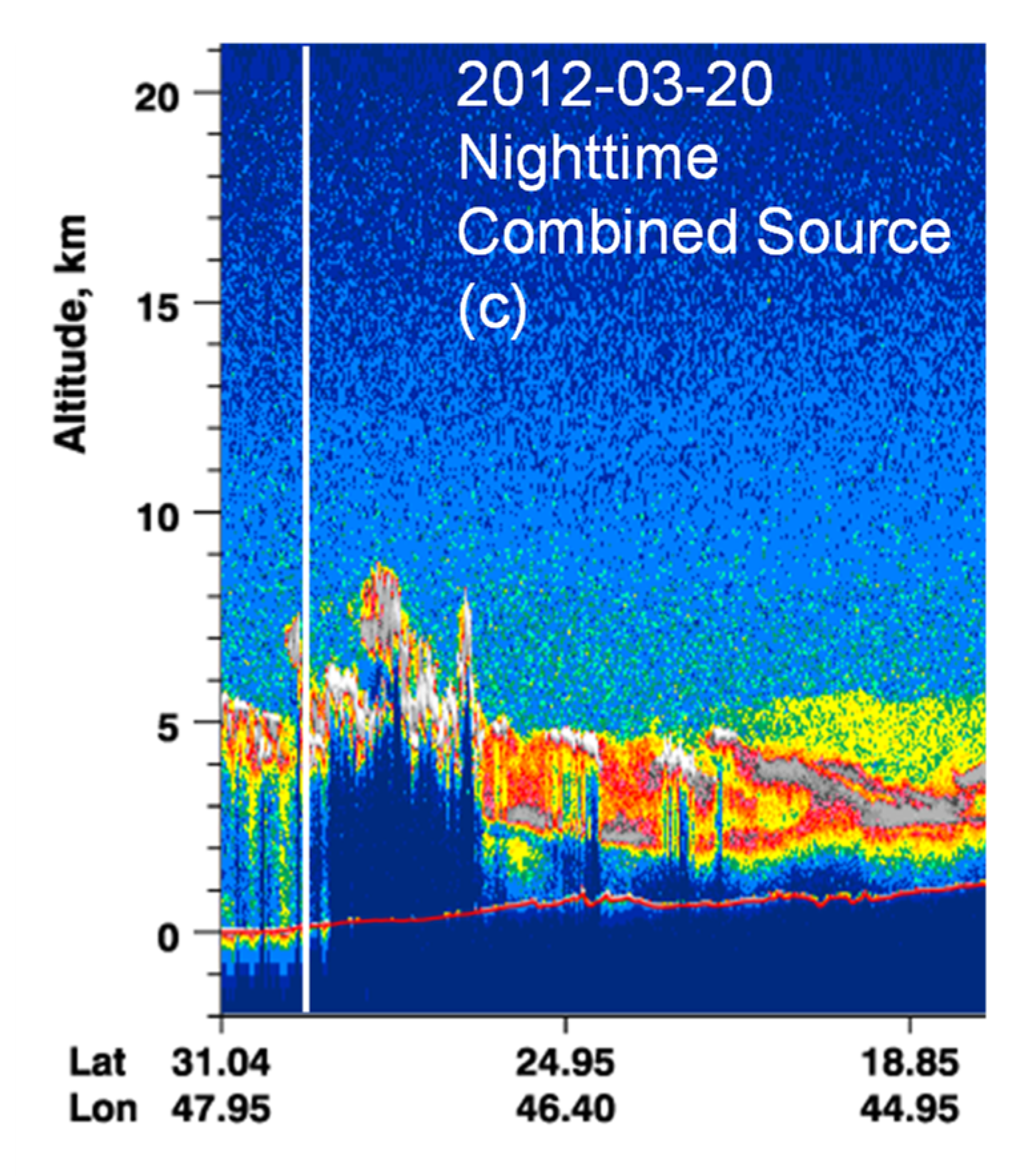 Atmosphere 13 01946 g006b Atmosphere 13 01946 g006b