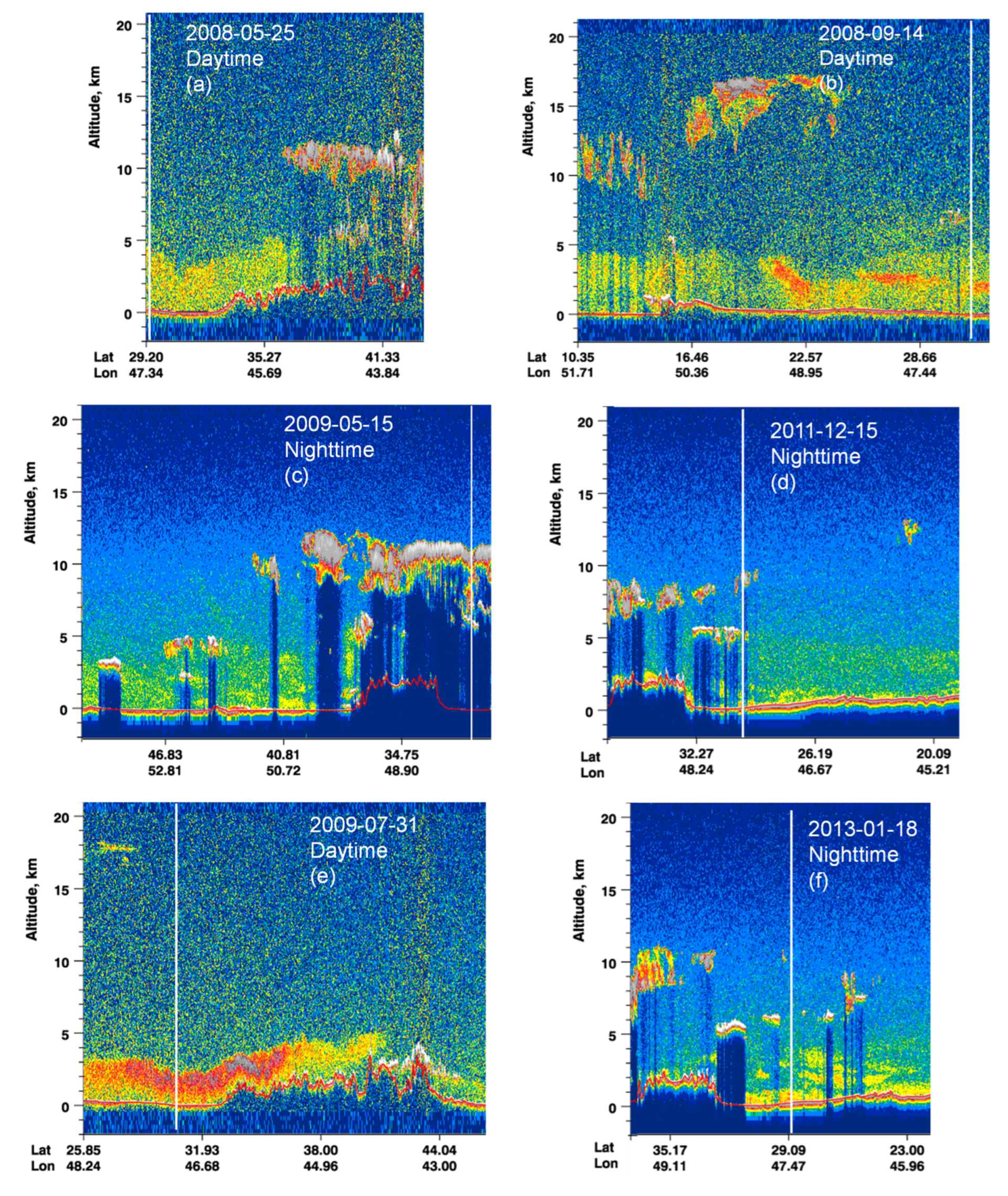 Atmosphere 13 01946 g007a Atmosphere 13 01946 g007a