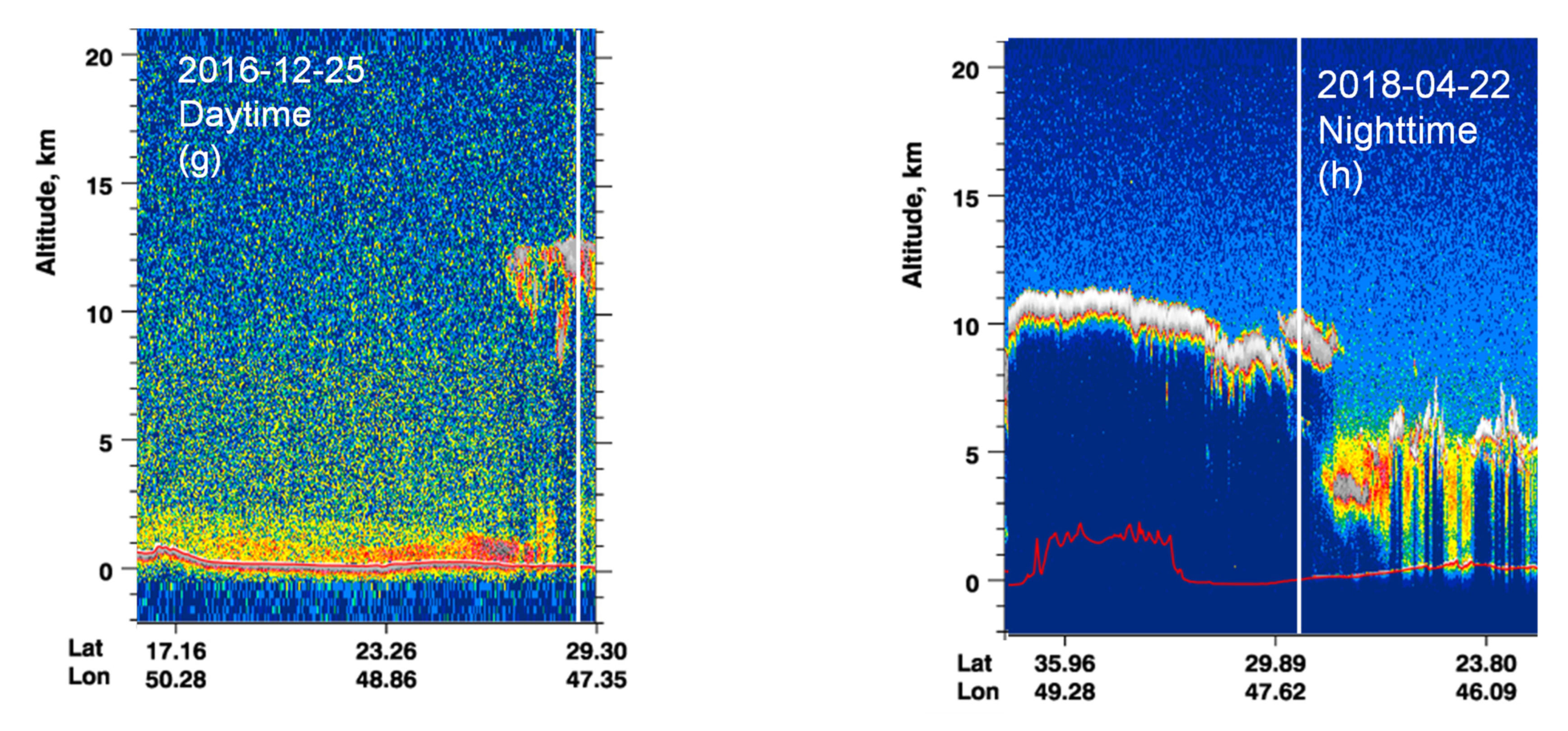 Atmosphere 13 01946 g007b Atmosphere 13 01946 g007b