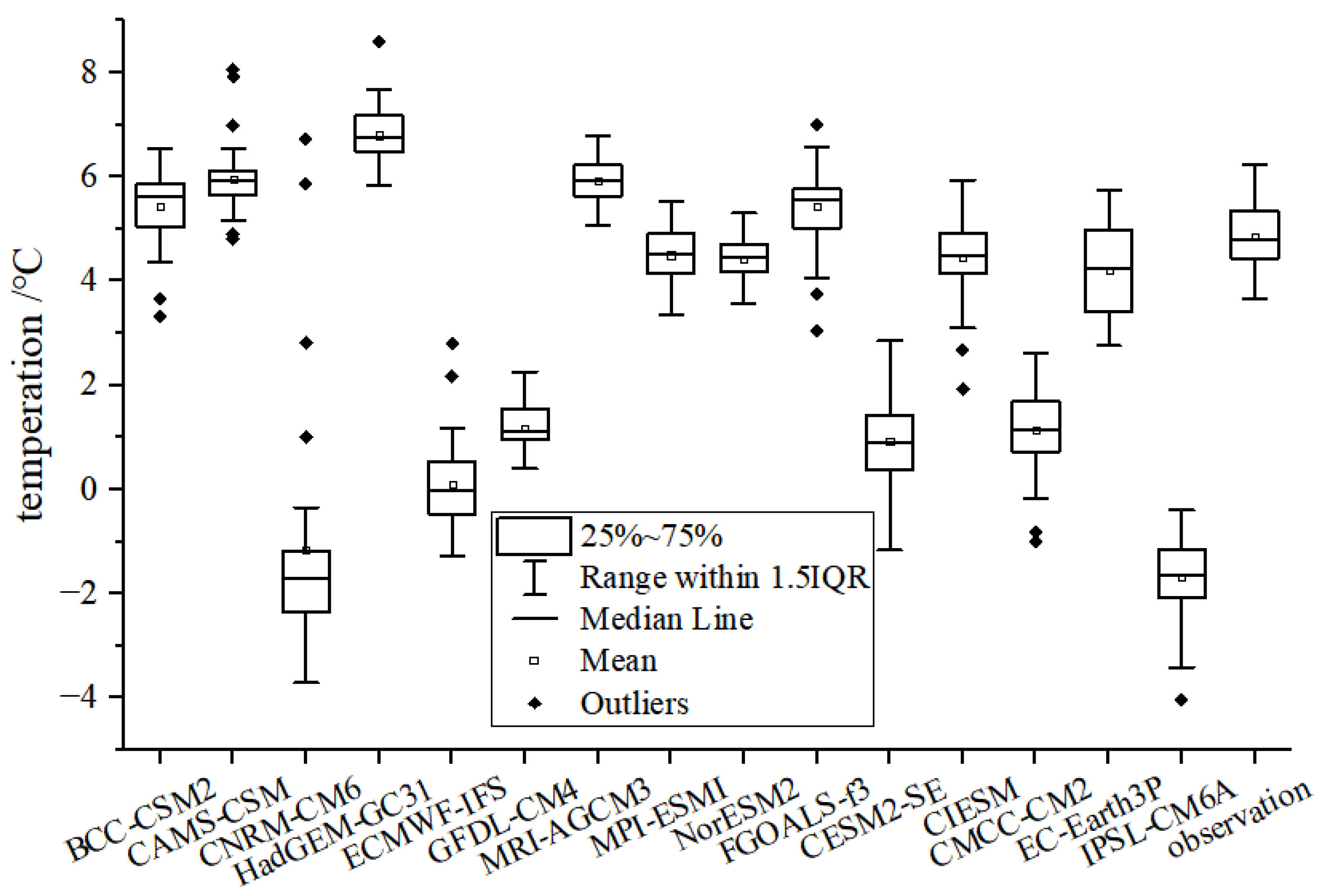 Atmosphere 13 01947 g002 Atmosphere 13 01947 g002