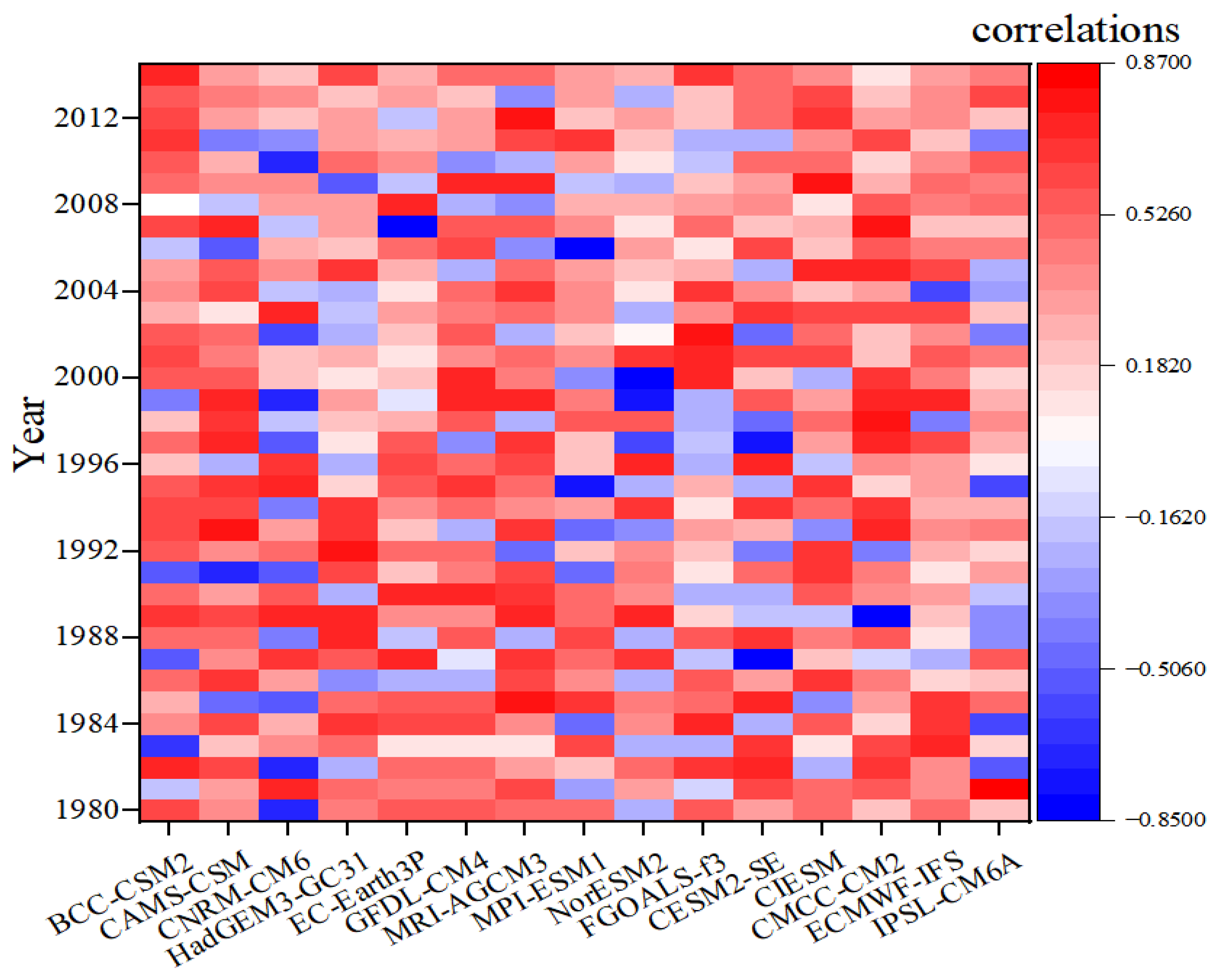 Atmosphere 13 01947 g004 Atmosphere 13 01947 g004