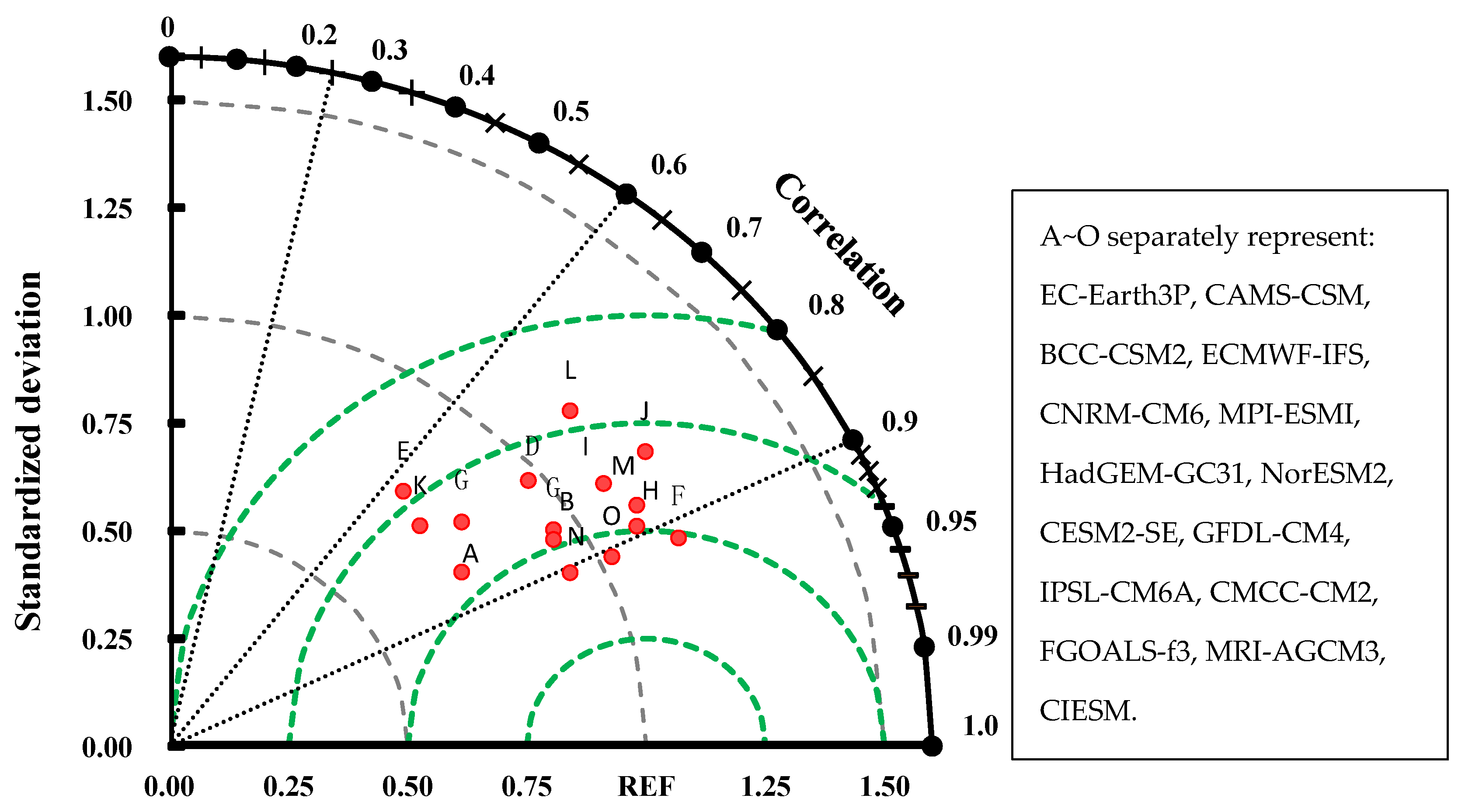 Atmosphere 13 01947 g005 Atmosphere 13 01947 g005