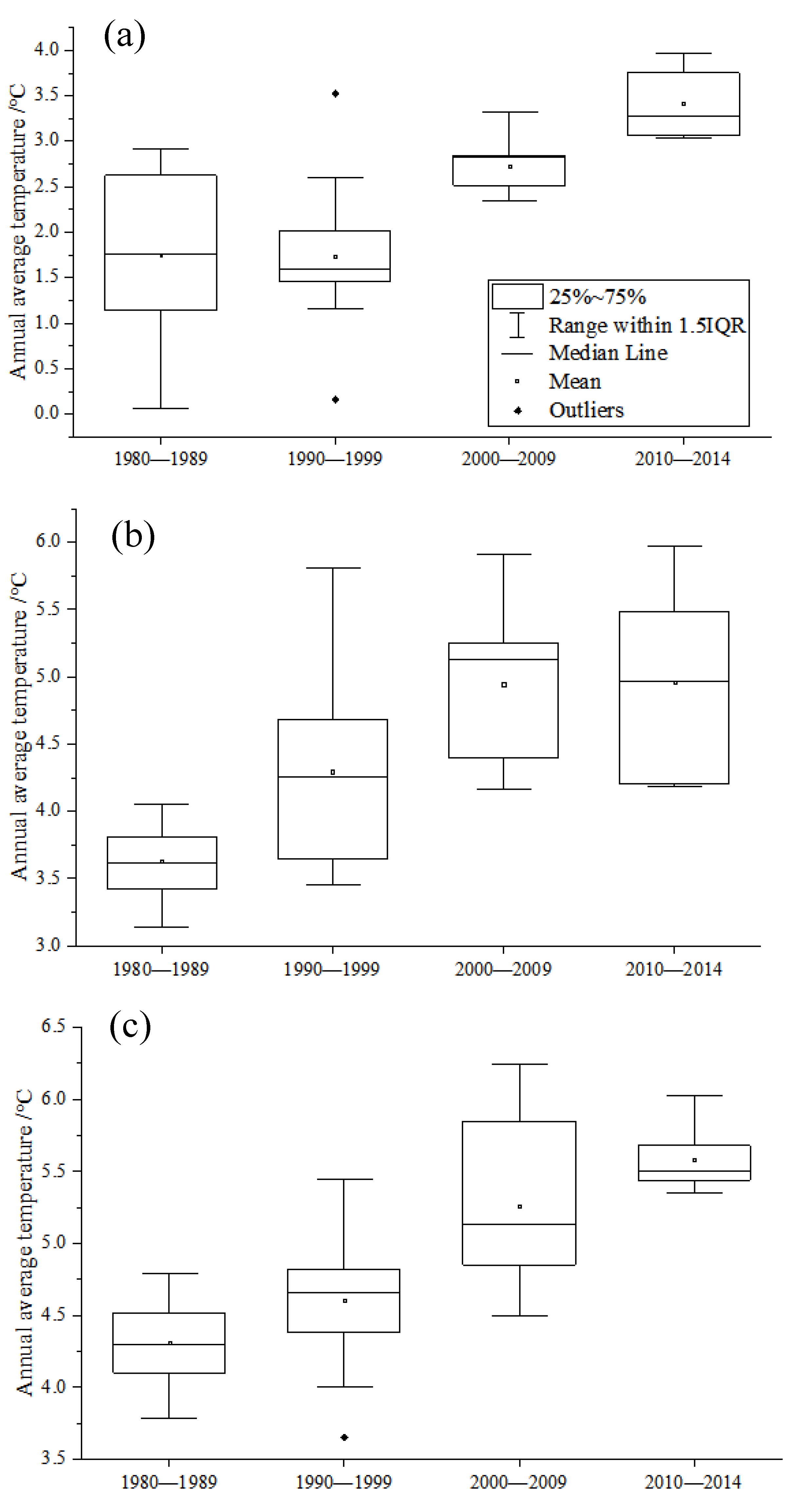 Atmosphere 13 01947 g006 Atmosphere 13 01947 g006