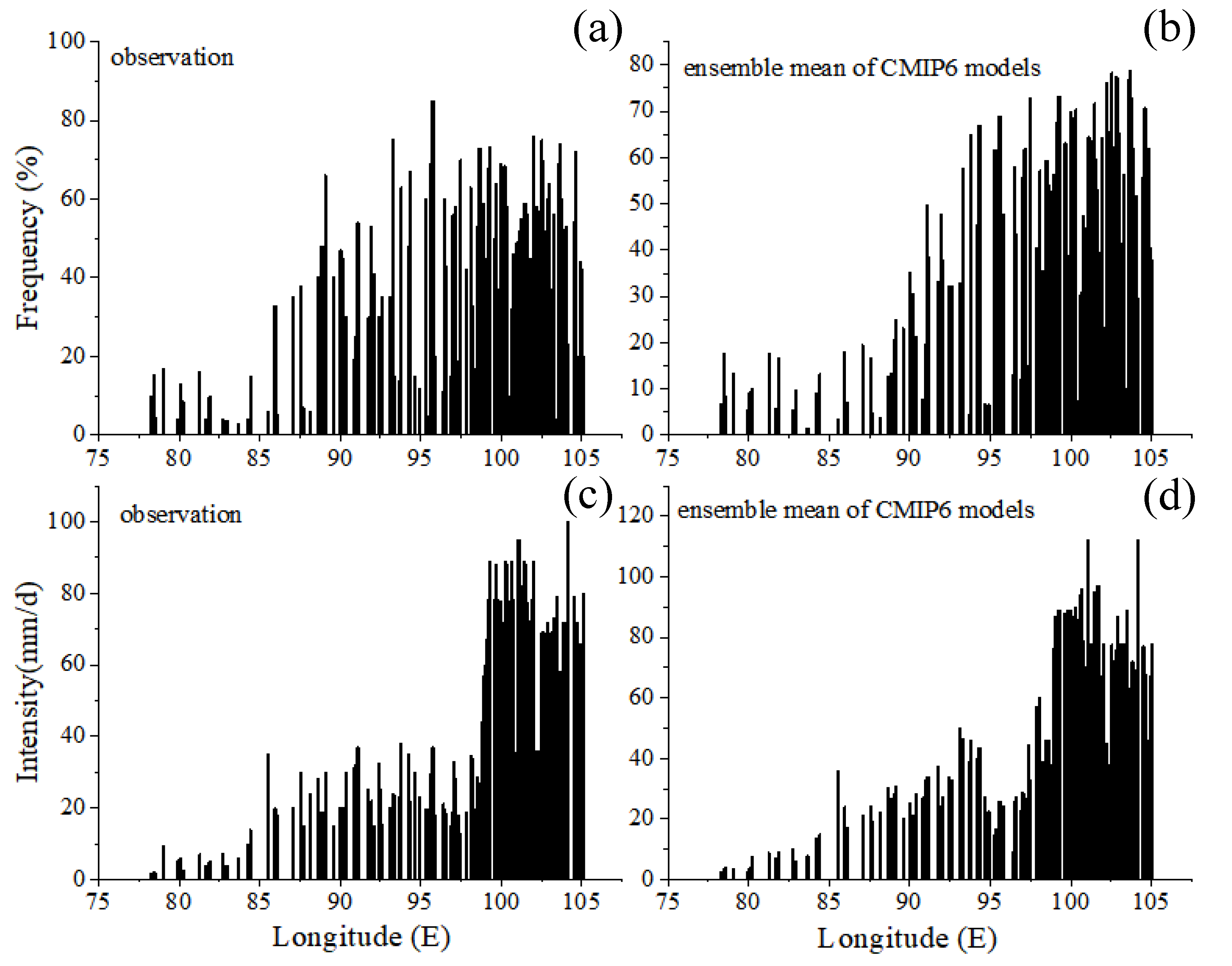 Atmosphere 13 01947 g008 Atmosphere 13 01947 g008