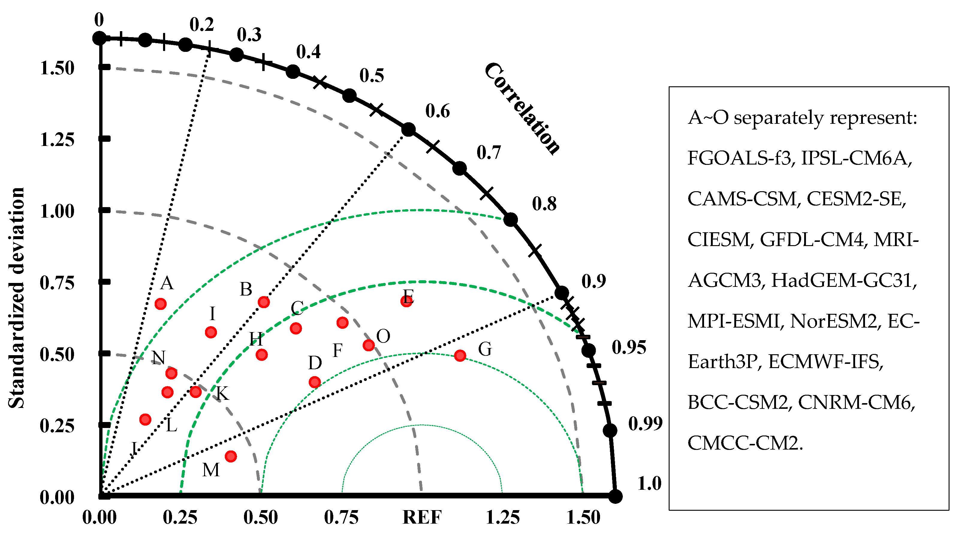 Atmosphere 13 01947 g009 Atmosphere 13 01947 g009