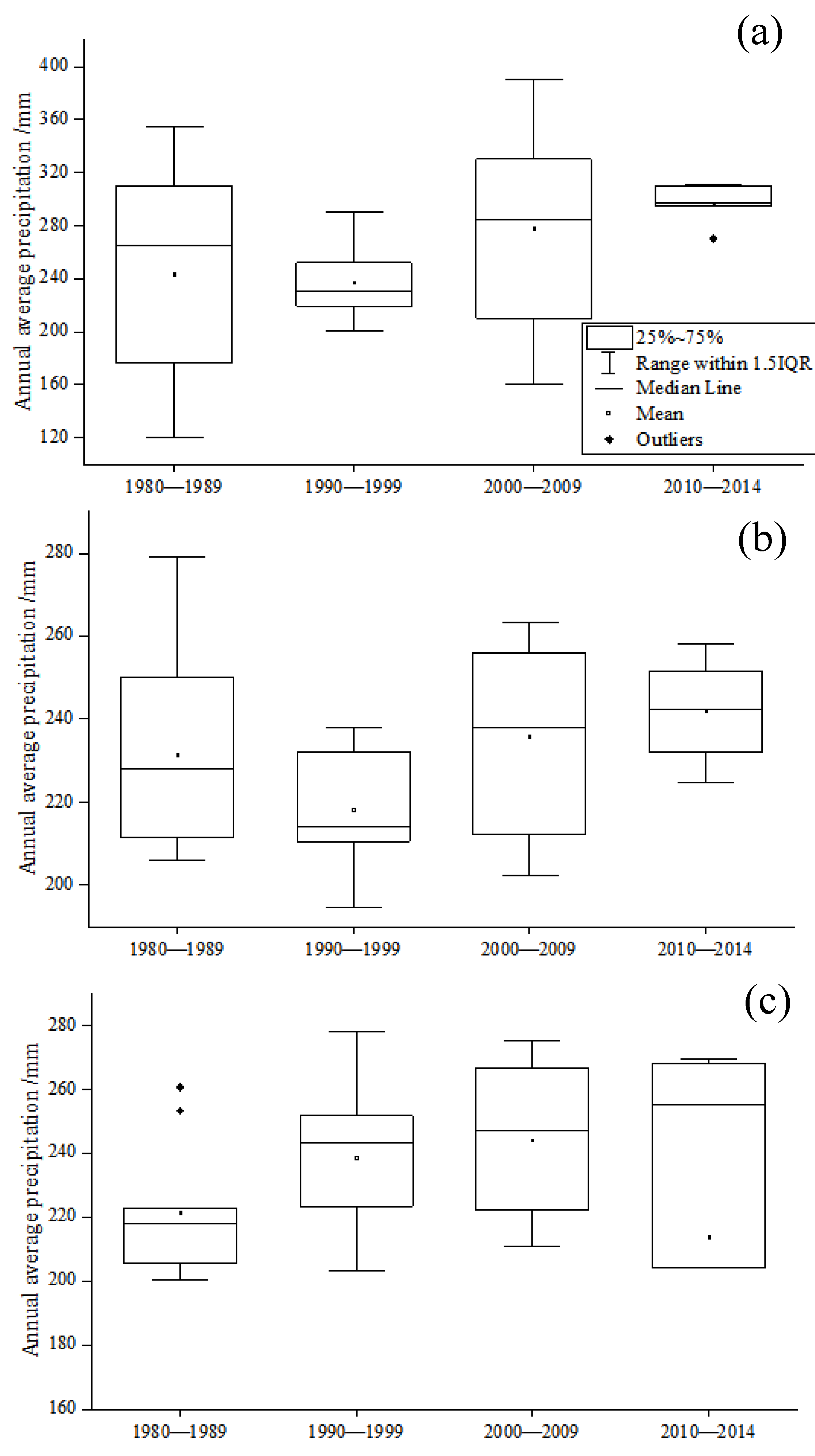 Atmosphere 13 01947 g010 Atmosphere 13 01947 g010