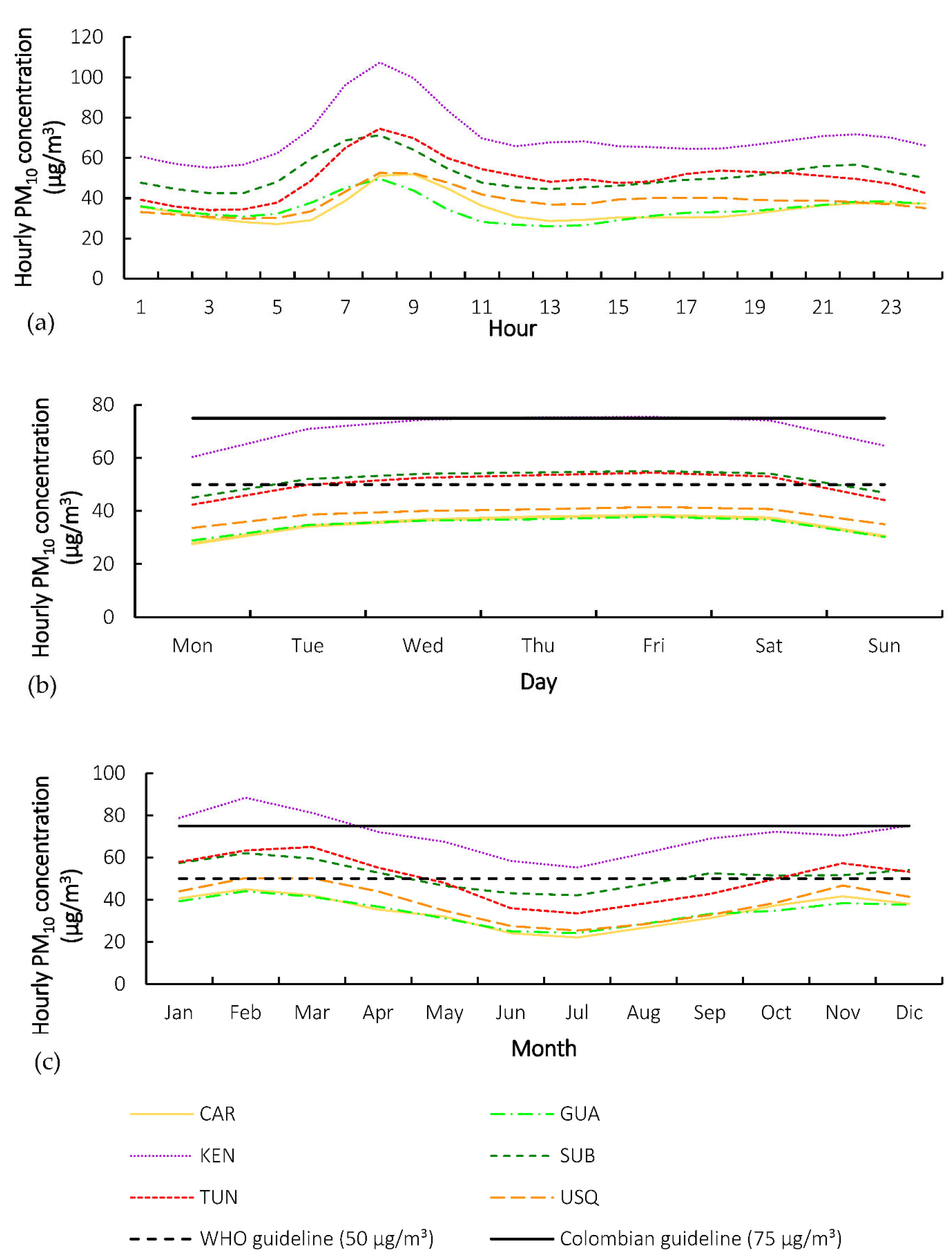 Atmosphere 13 01949 g002 Atmosphere 13 01949 g002