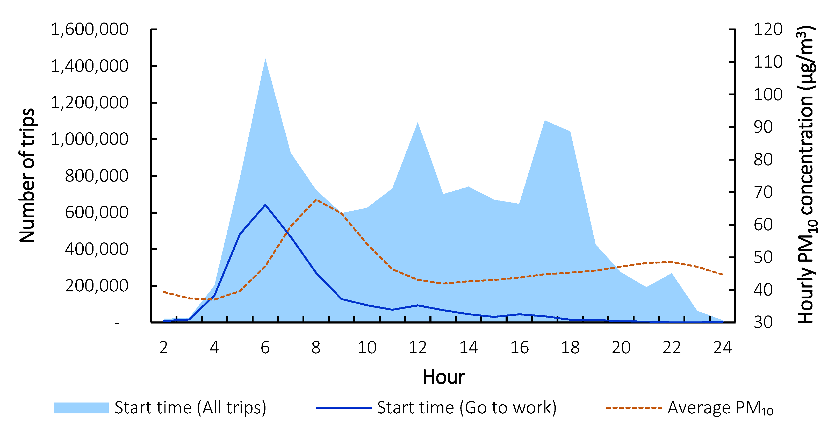 Atmosphere 13 01949 g003 Atmosphere 13 01949 g003