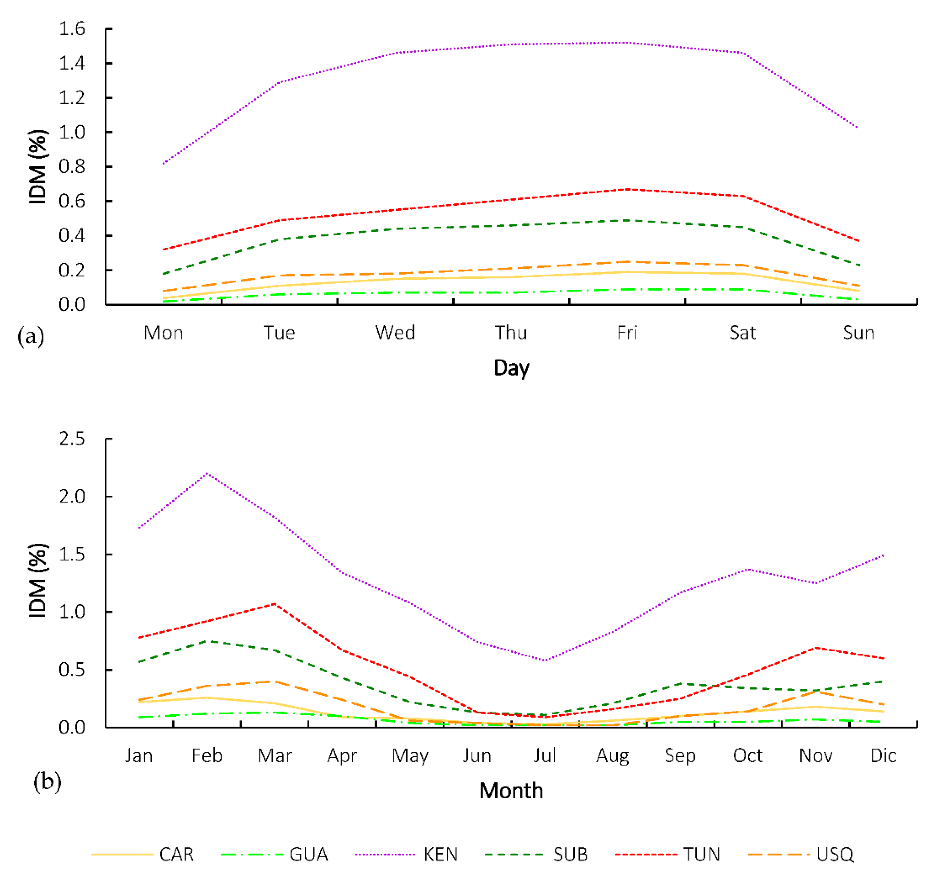 Atmosphere 13 01949 g005 Atmosphere 13 01949 g005