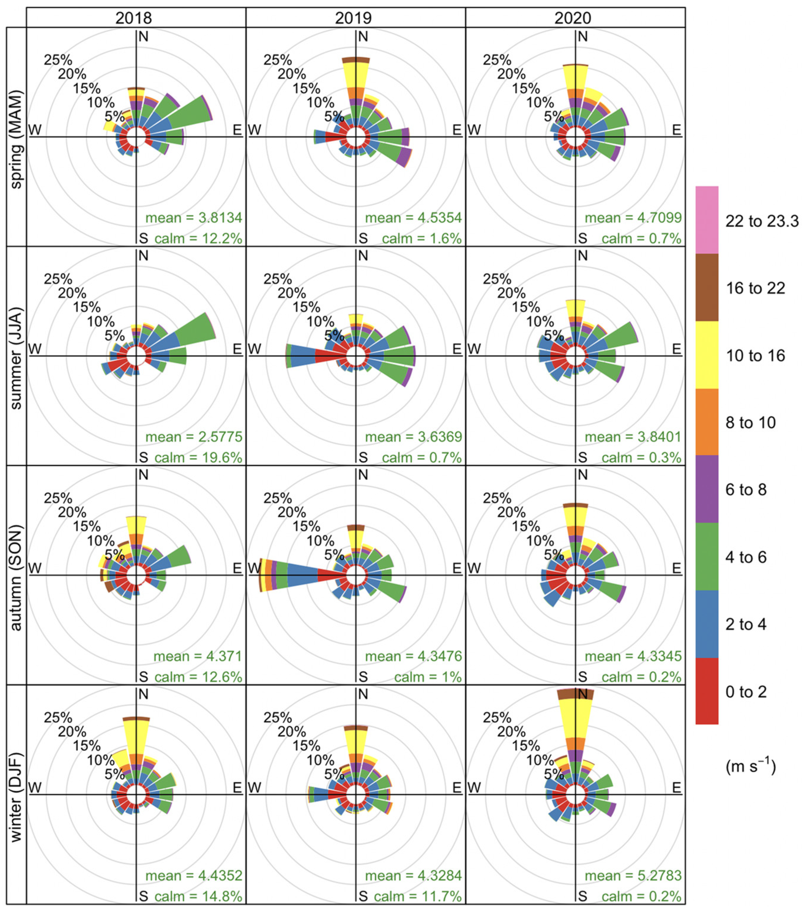 Atmosphere 13 01950 g002 Atmosphere 13 01950 g002