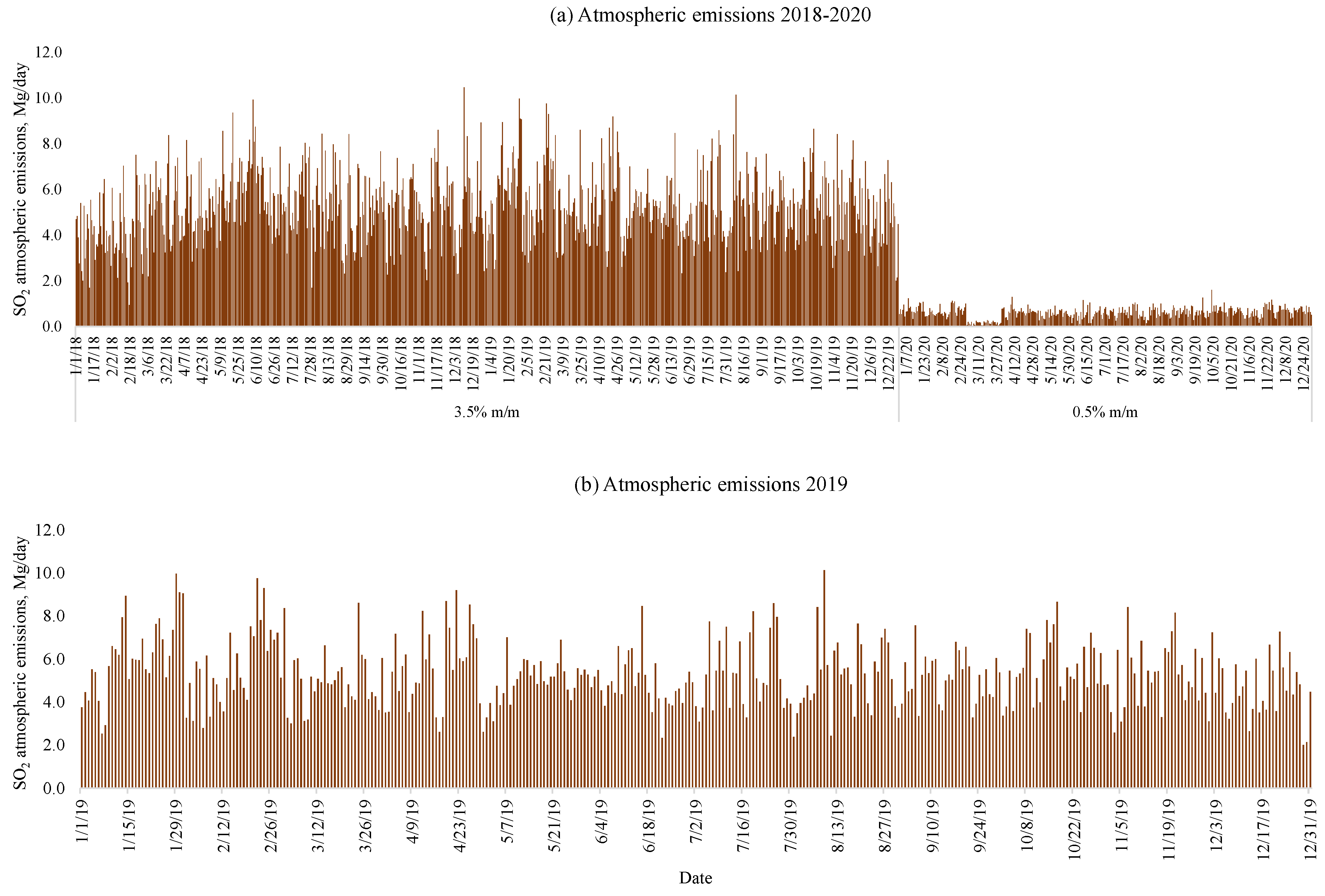 Atmosphere 13 01950 g005 Atmosphere 13 01950 g005