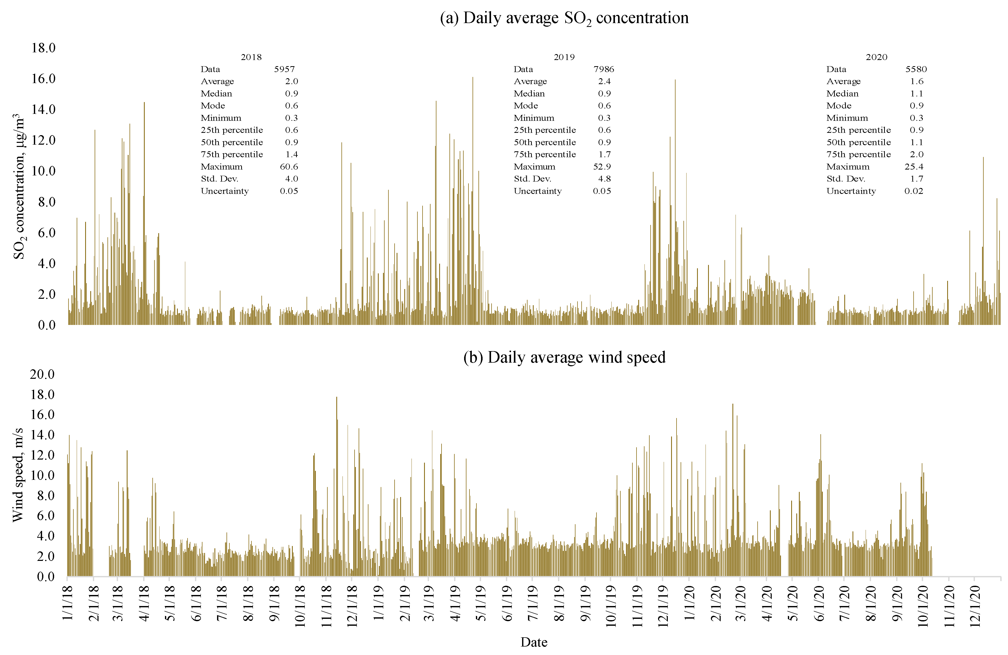 Atmosphere 13 01950 g006 Atmosphere 13 01950 g006