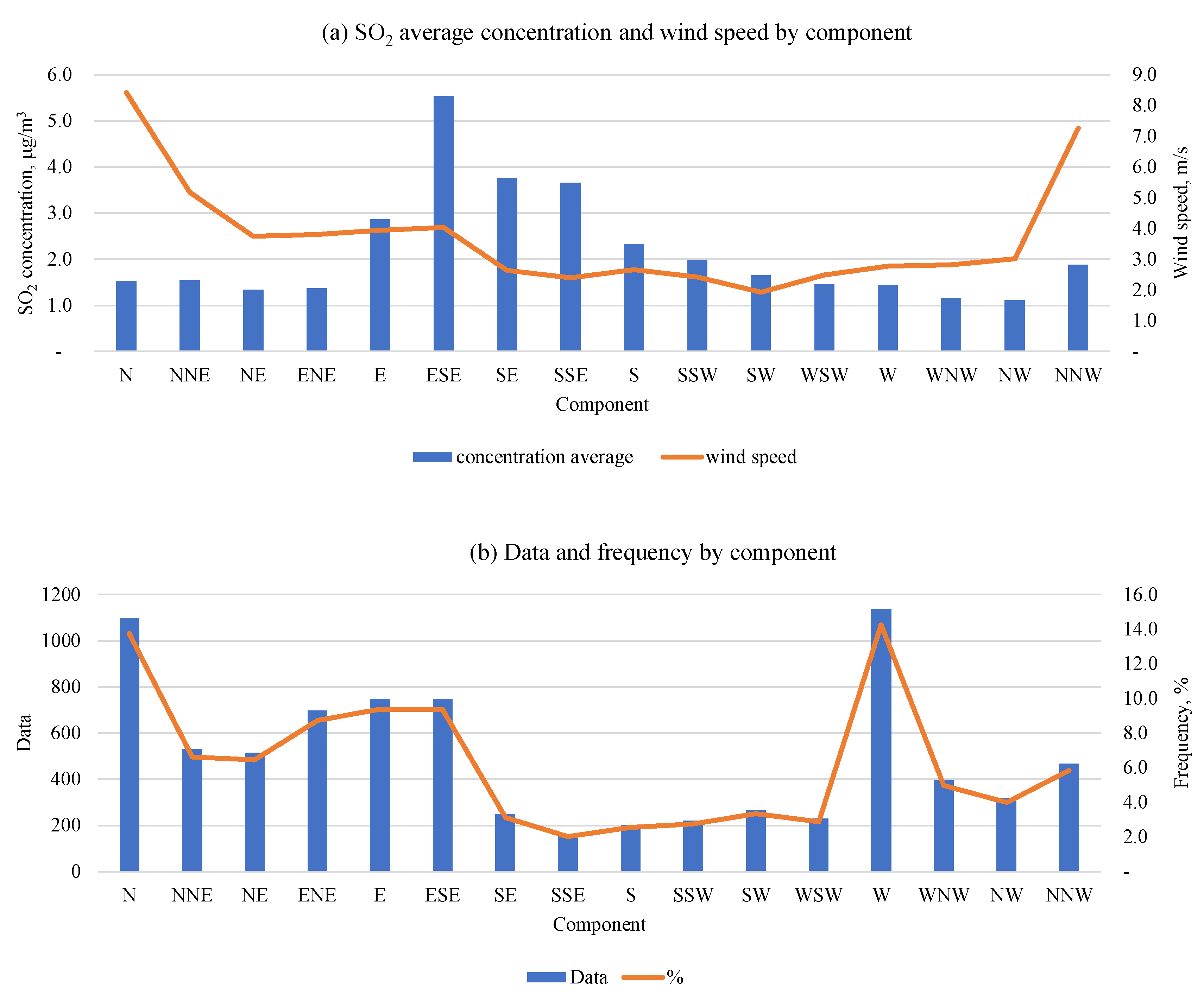 Atmosphere 13 01950 g007 Atmosphere 13 01950 g007