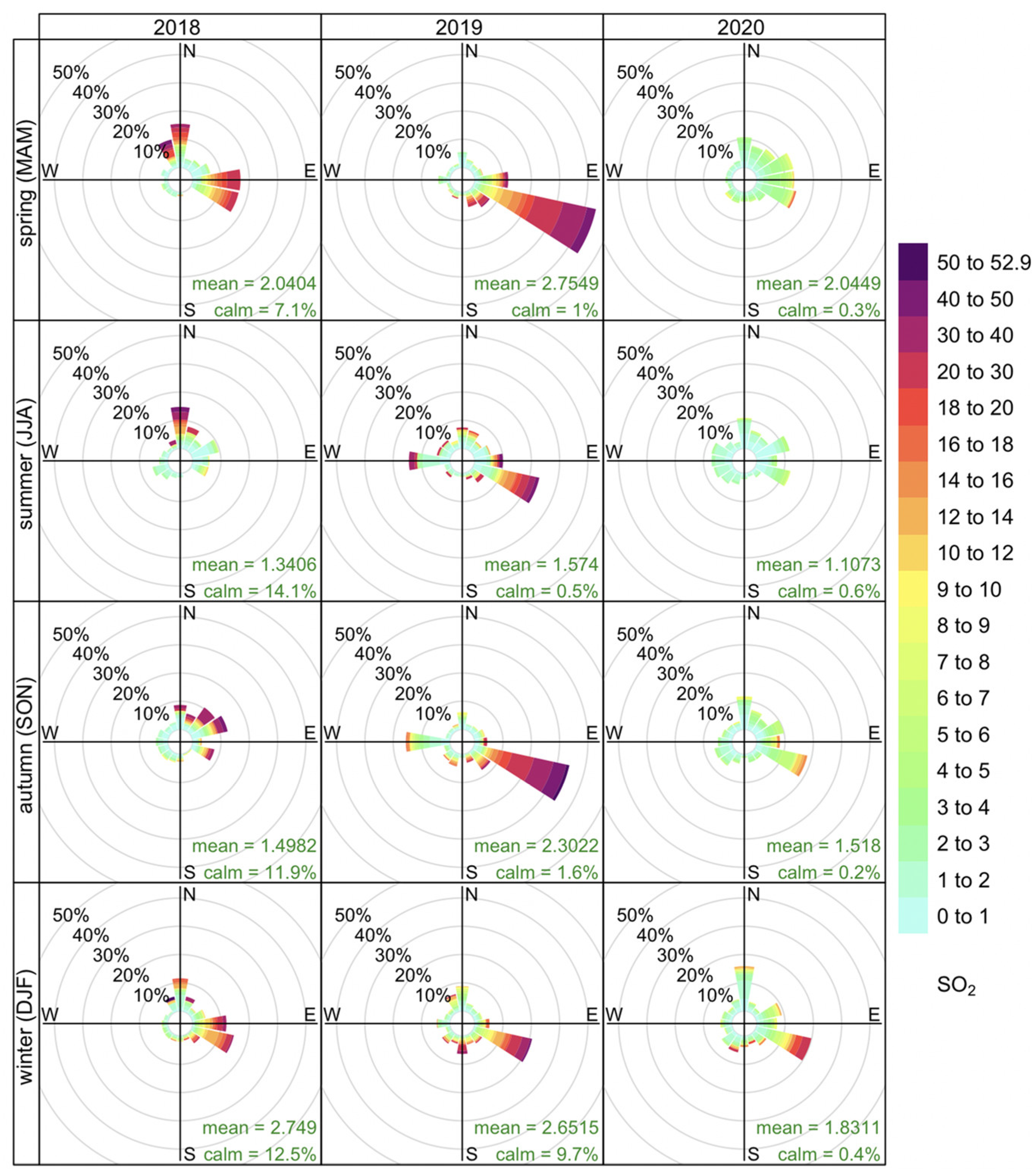 Atmosphere 13 01950 g008 Atmosphere 13 01950 g008