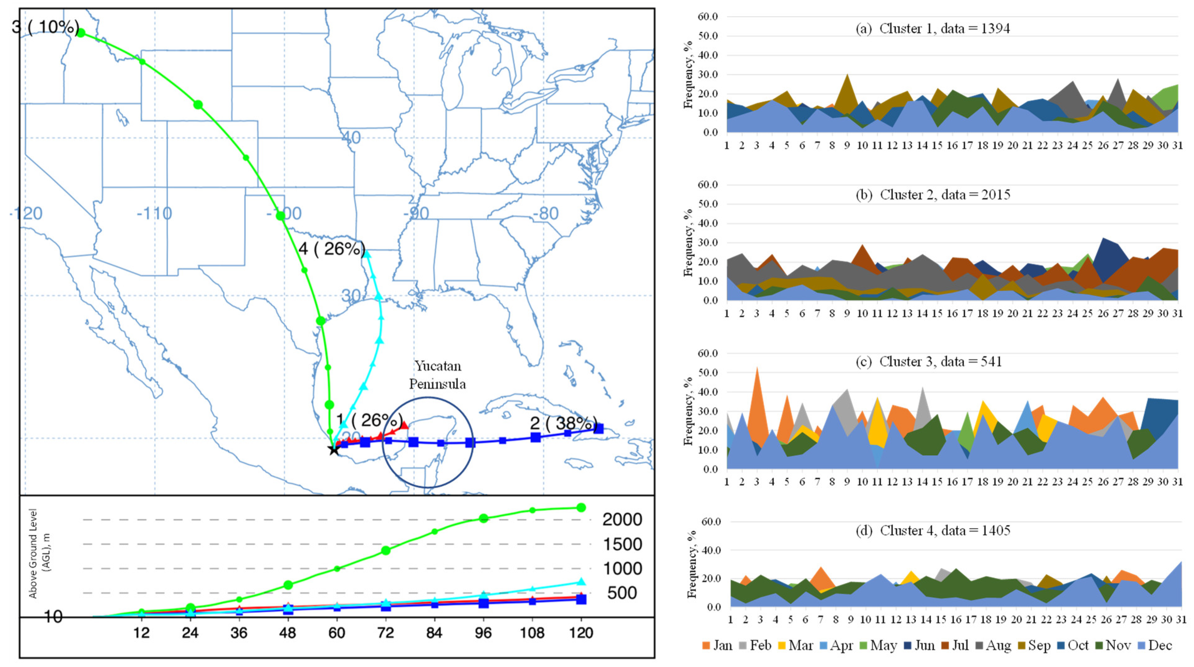 Atmosphere 13 01950 g009 Atmosphere 13 01950 g009