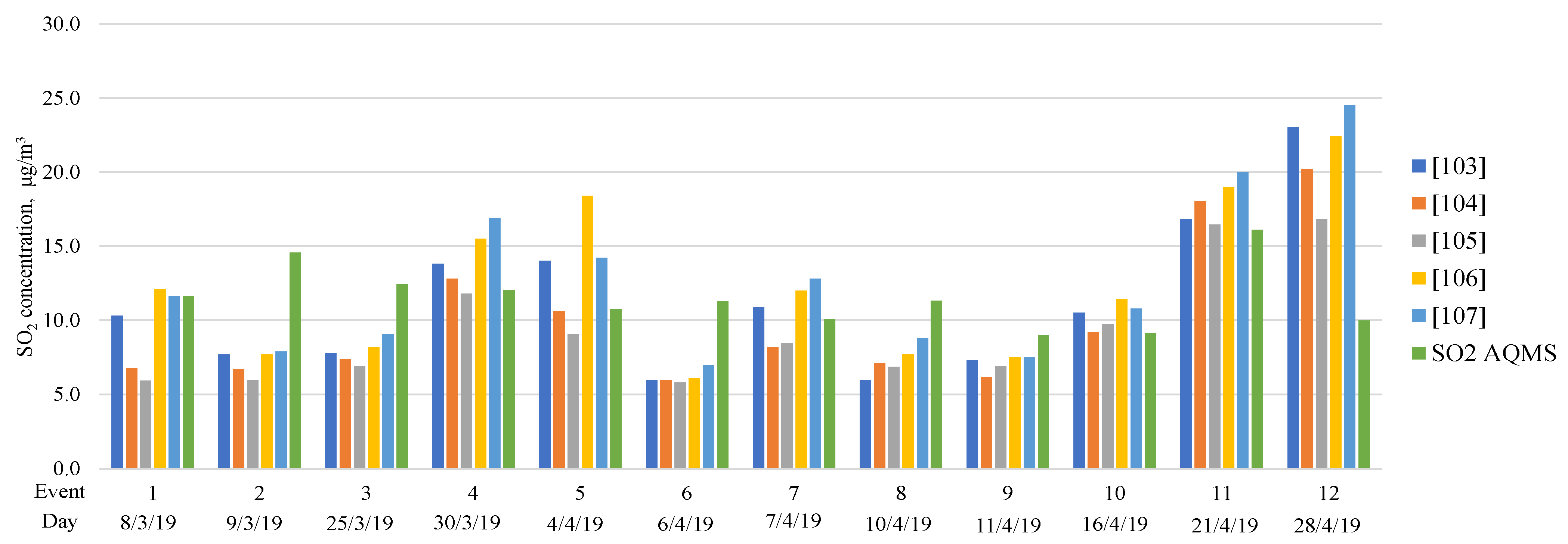 Atmosphere 13 01950 g010 Atmosphere 13 01950 g010