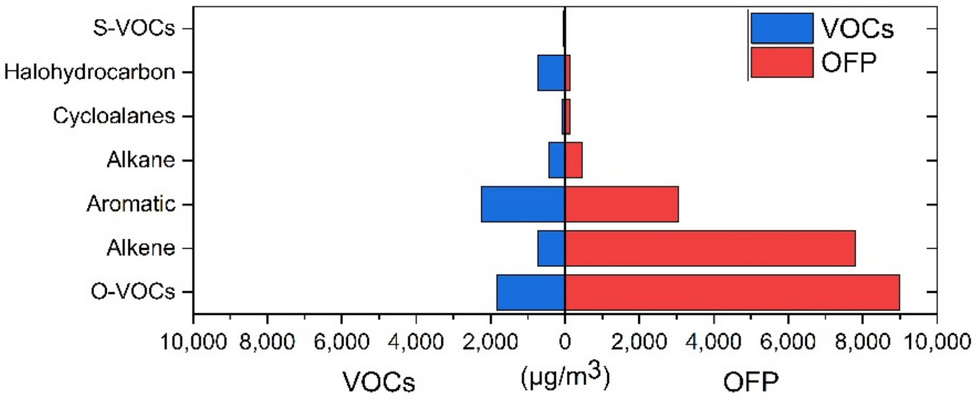 Atmosphere 13 01952 g002