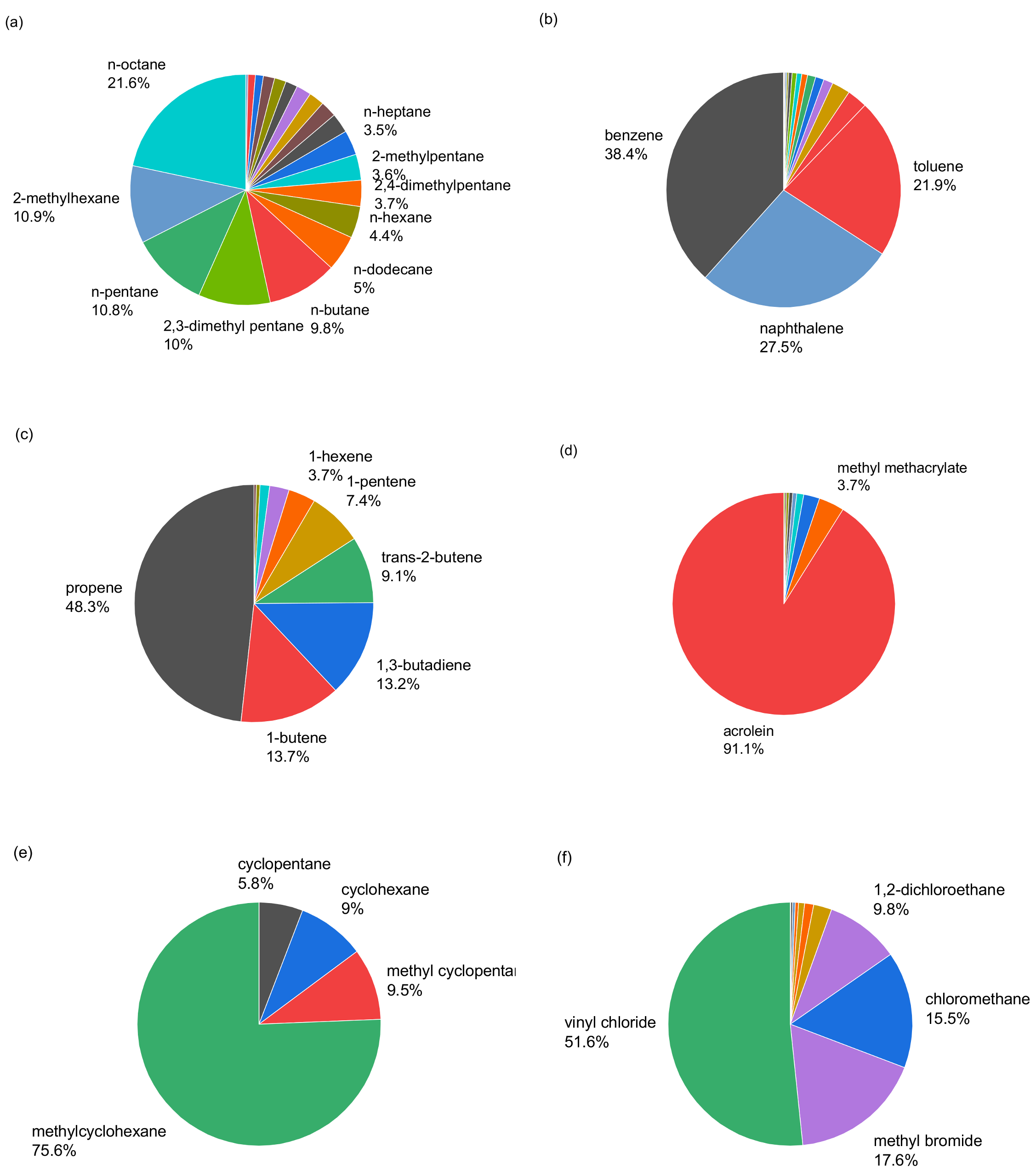 Atmosphere 13 01952 g003