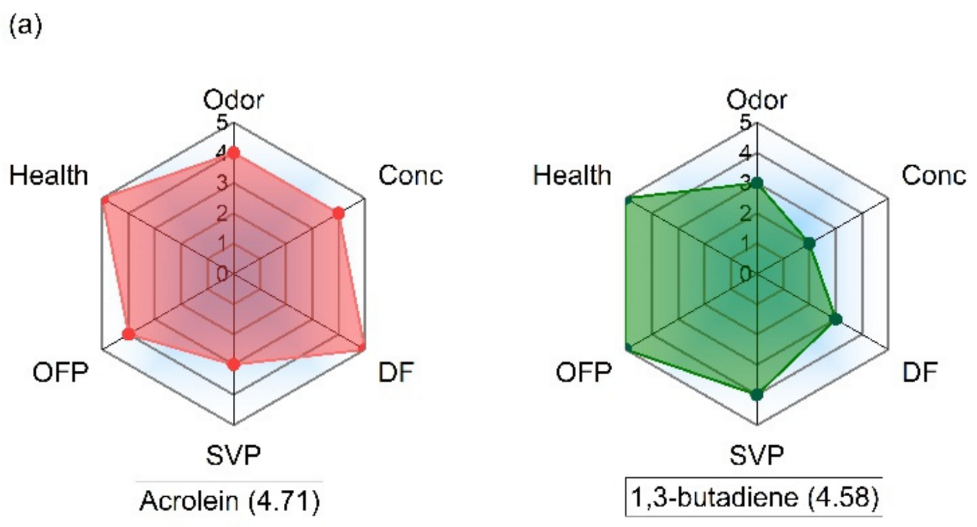 Atmosphere 13 01952 g004a