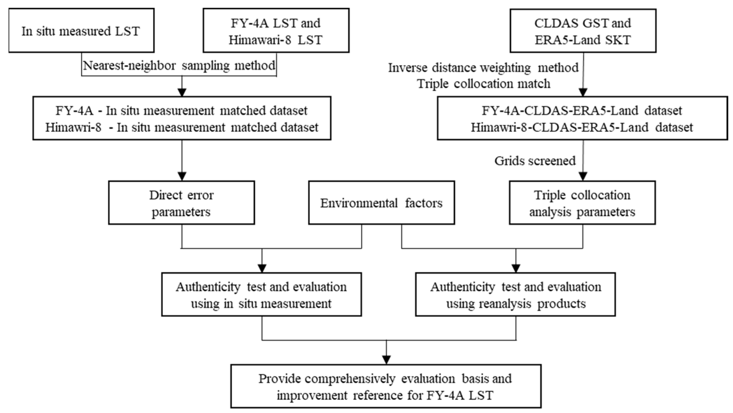 Atmosphere 13 01953 g002 Atmosphere 13 01953 g002