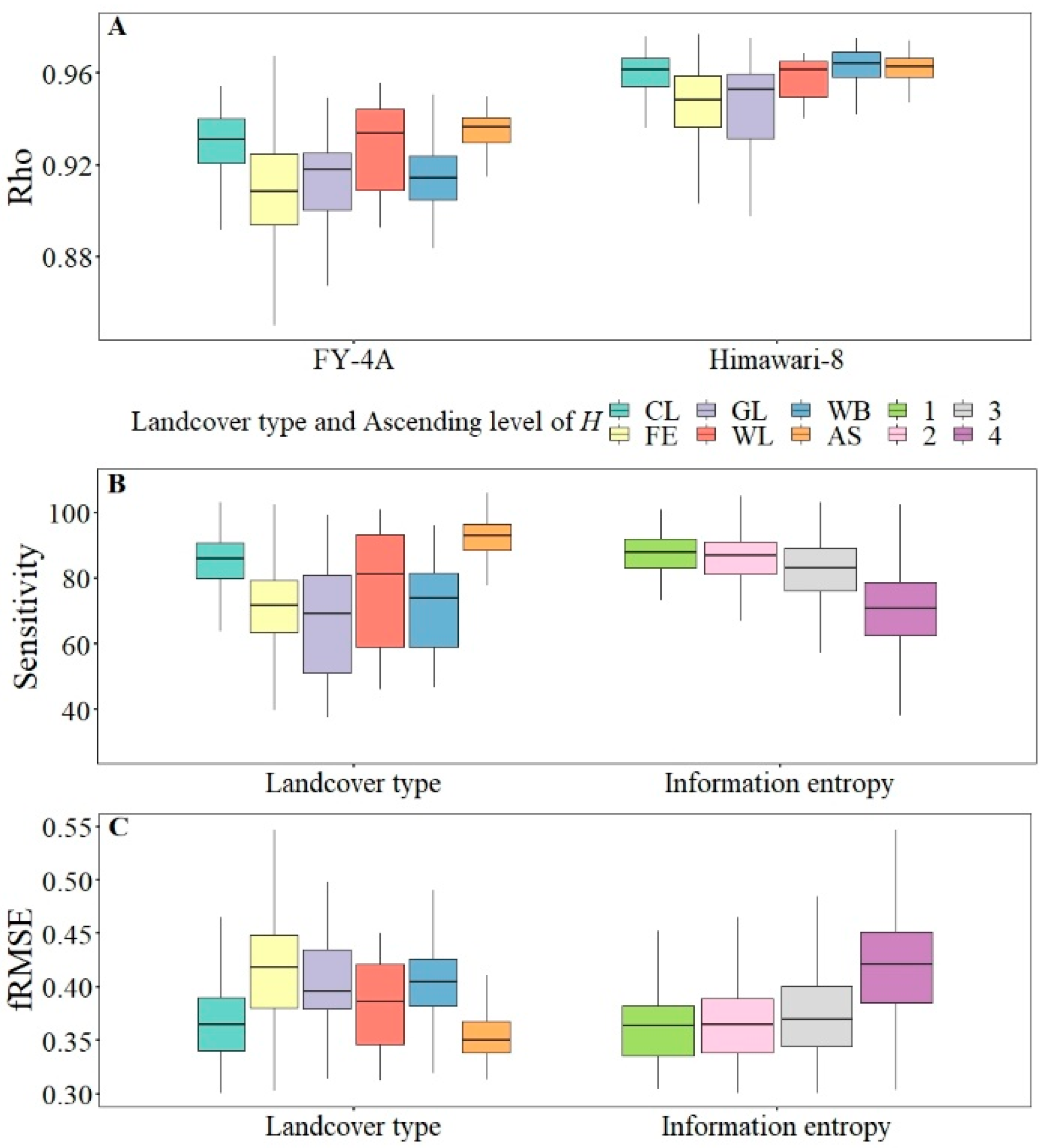 Atmosphere 13 01953 g007 Atmosphere 13 01953 g007
