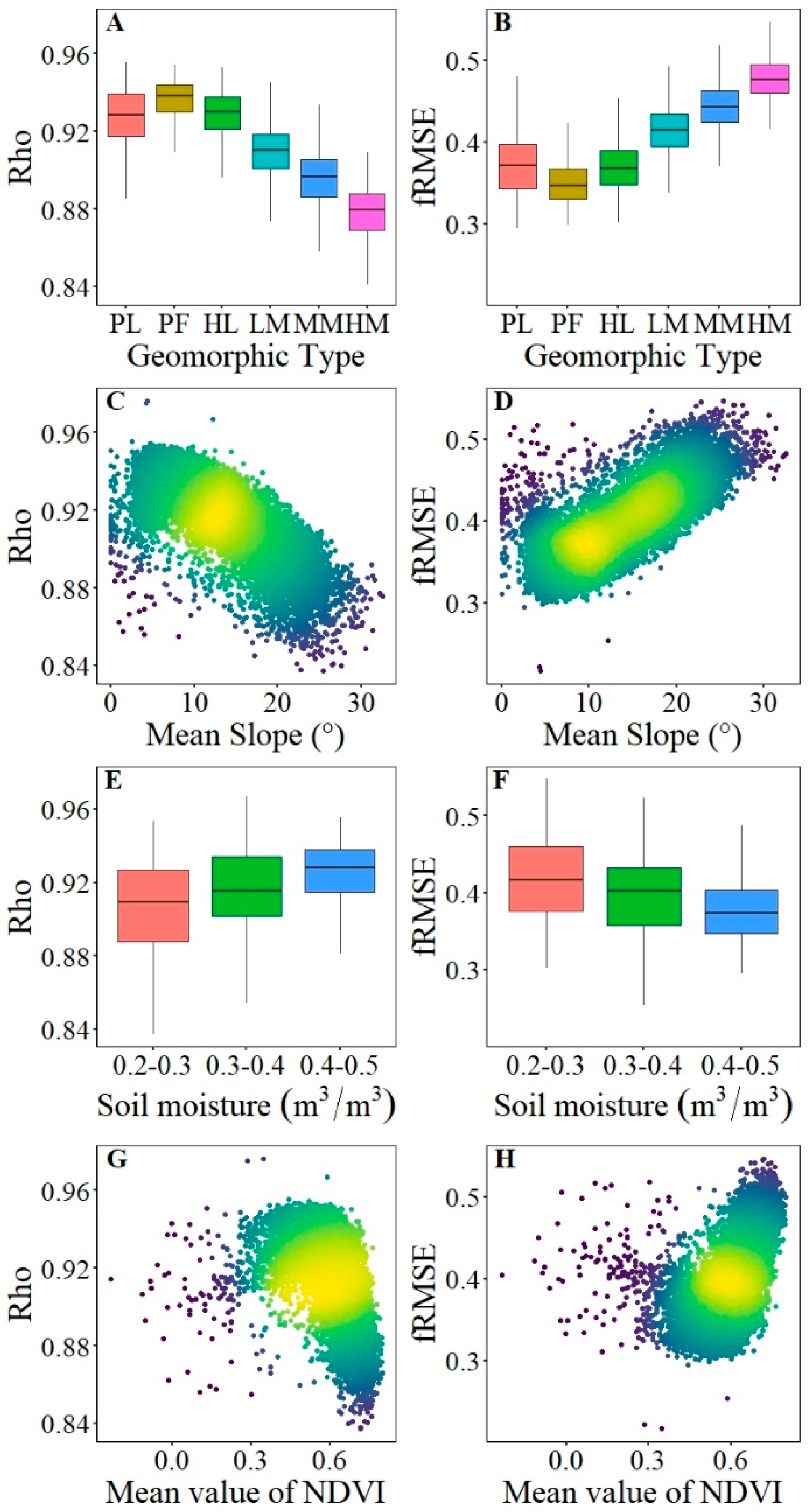 Atmosphere 13 01953 g008 Atmosphere 13 01953 g008