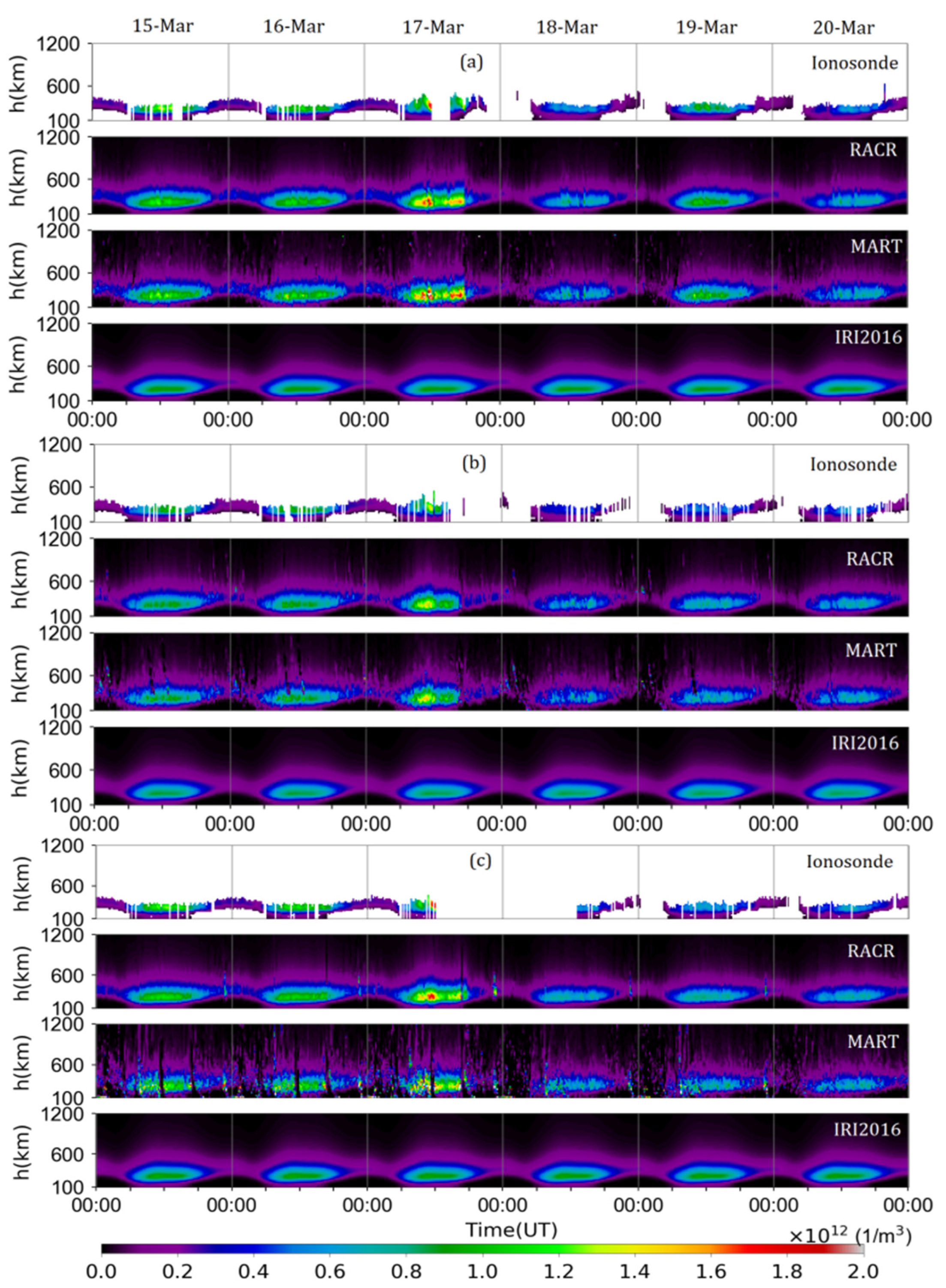 Atmosphere 13 01954 g005 Atmosphere 13 01954 g005