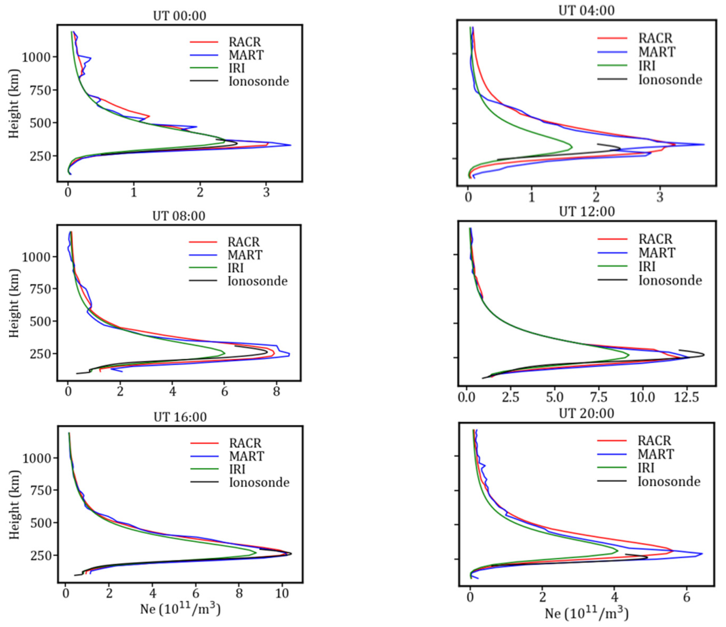 Atmosphere 13 01954 g006 Atmosphere 13 01954 g006